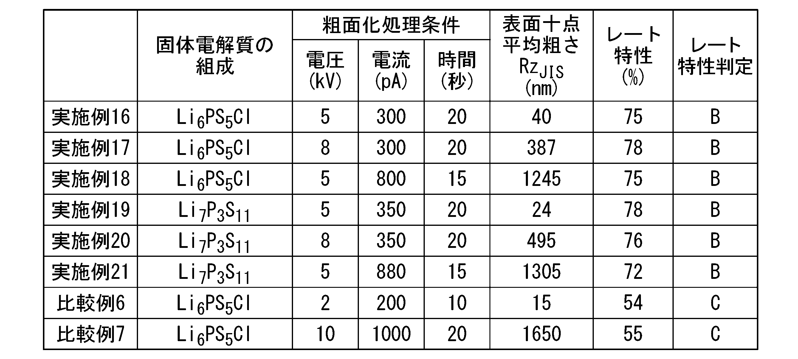 Figure JPOXMLDOC01-appb-T000002