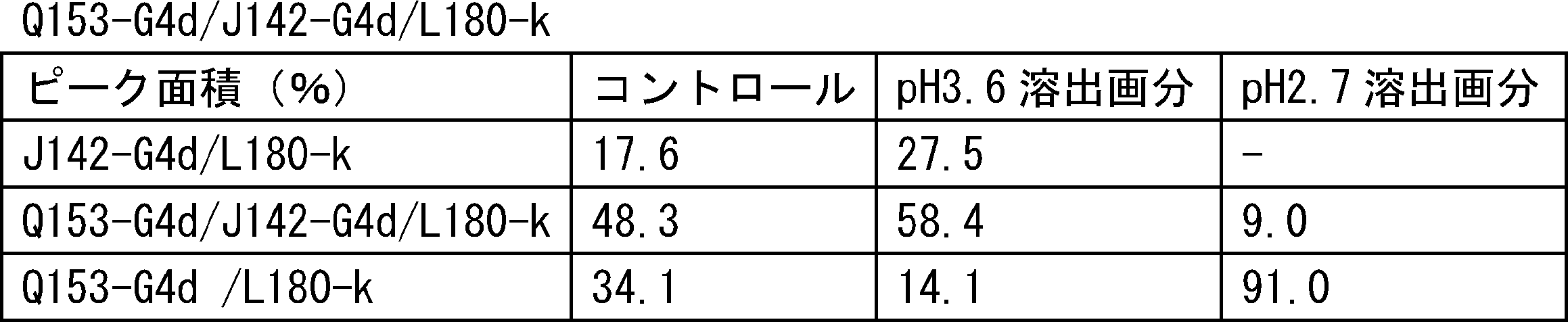 Figure JPOXMLDOC01-appb-T000122