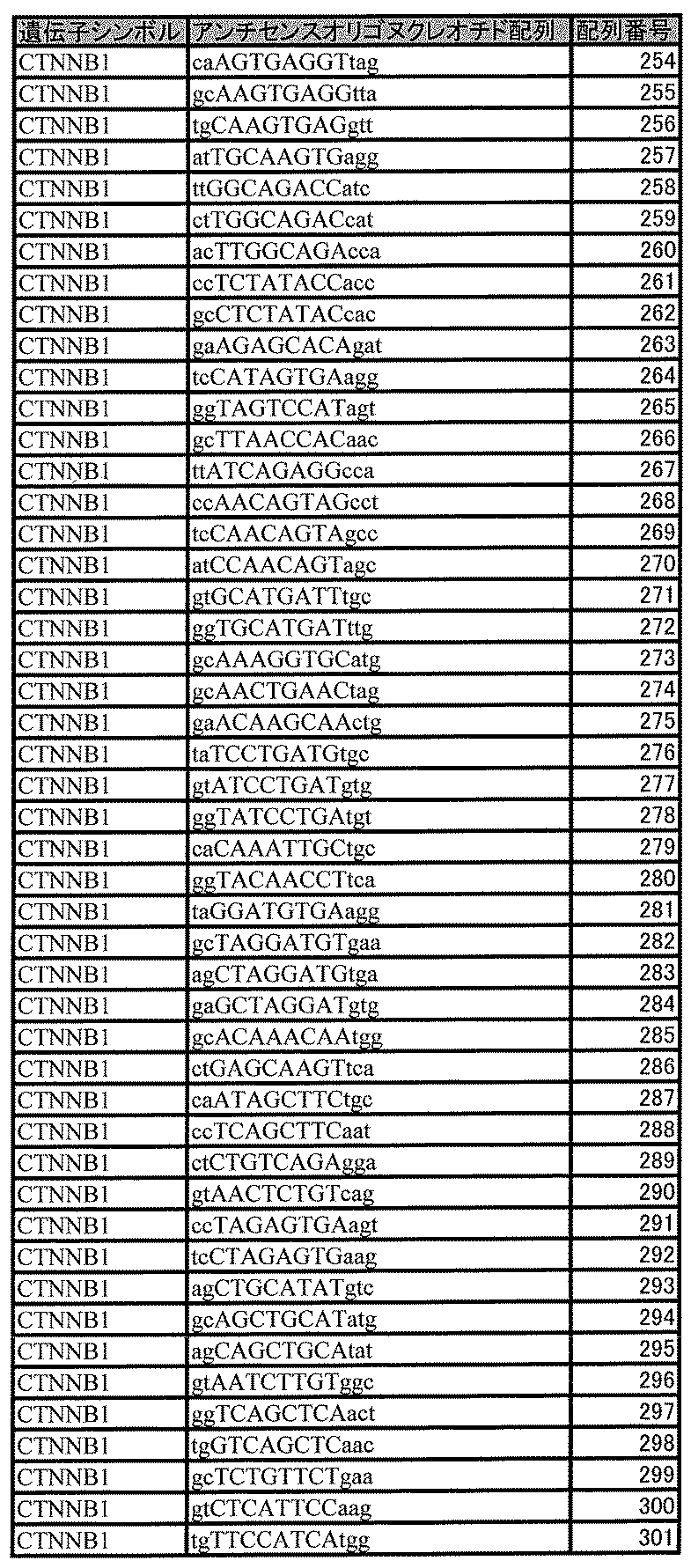 Figure JPOXMLDOC01-appb-T000007