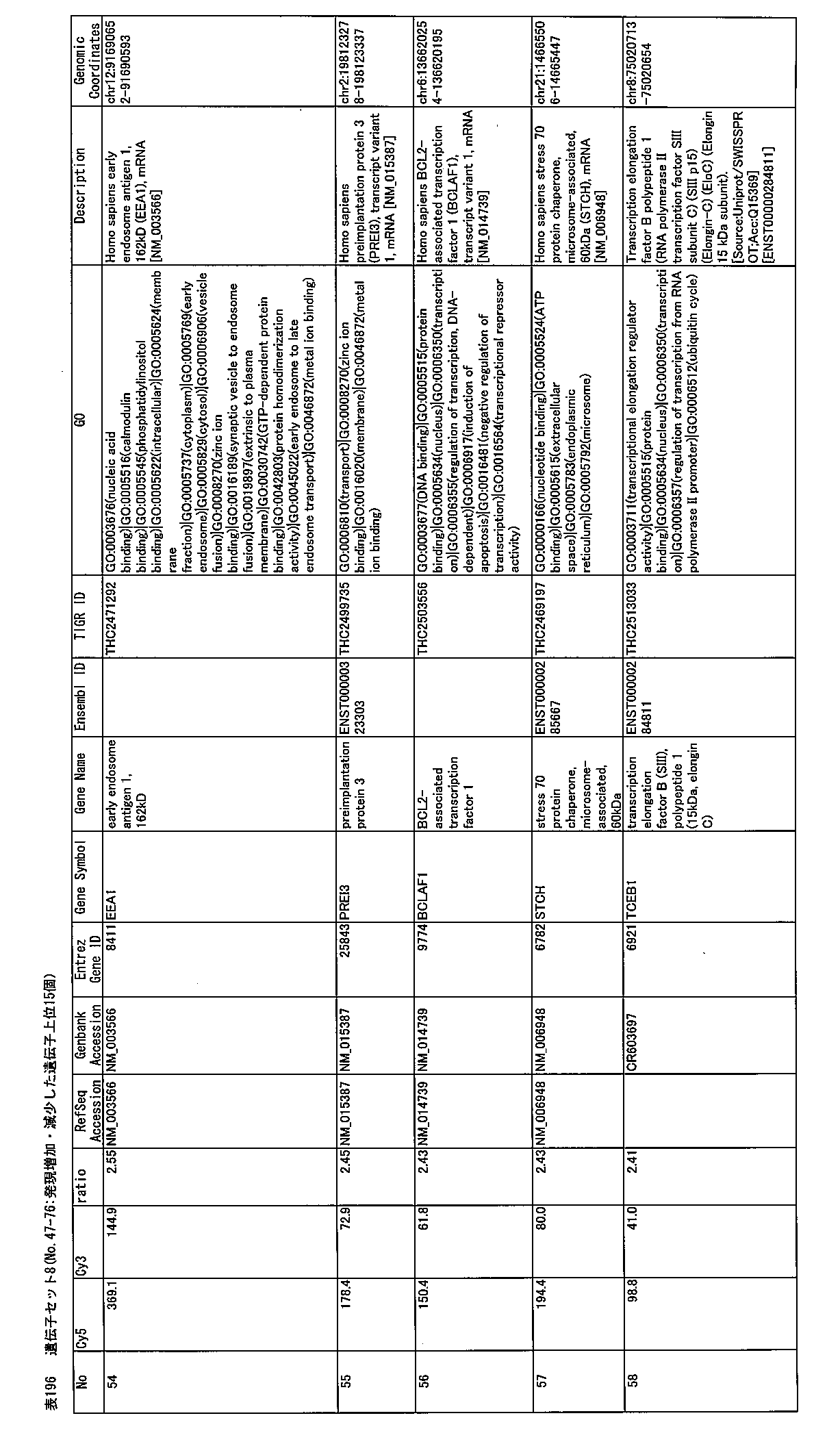 Figure JPOXMLDOC01-appb-I000263