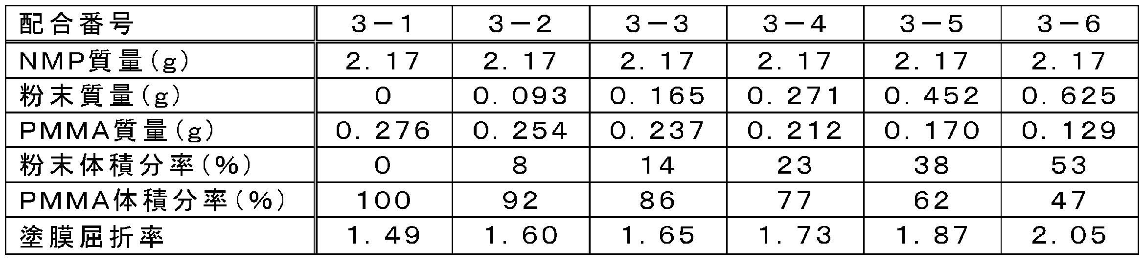 Figure JPOXMLDOC01-appb-T000003