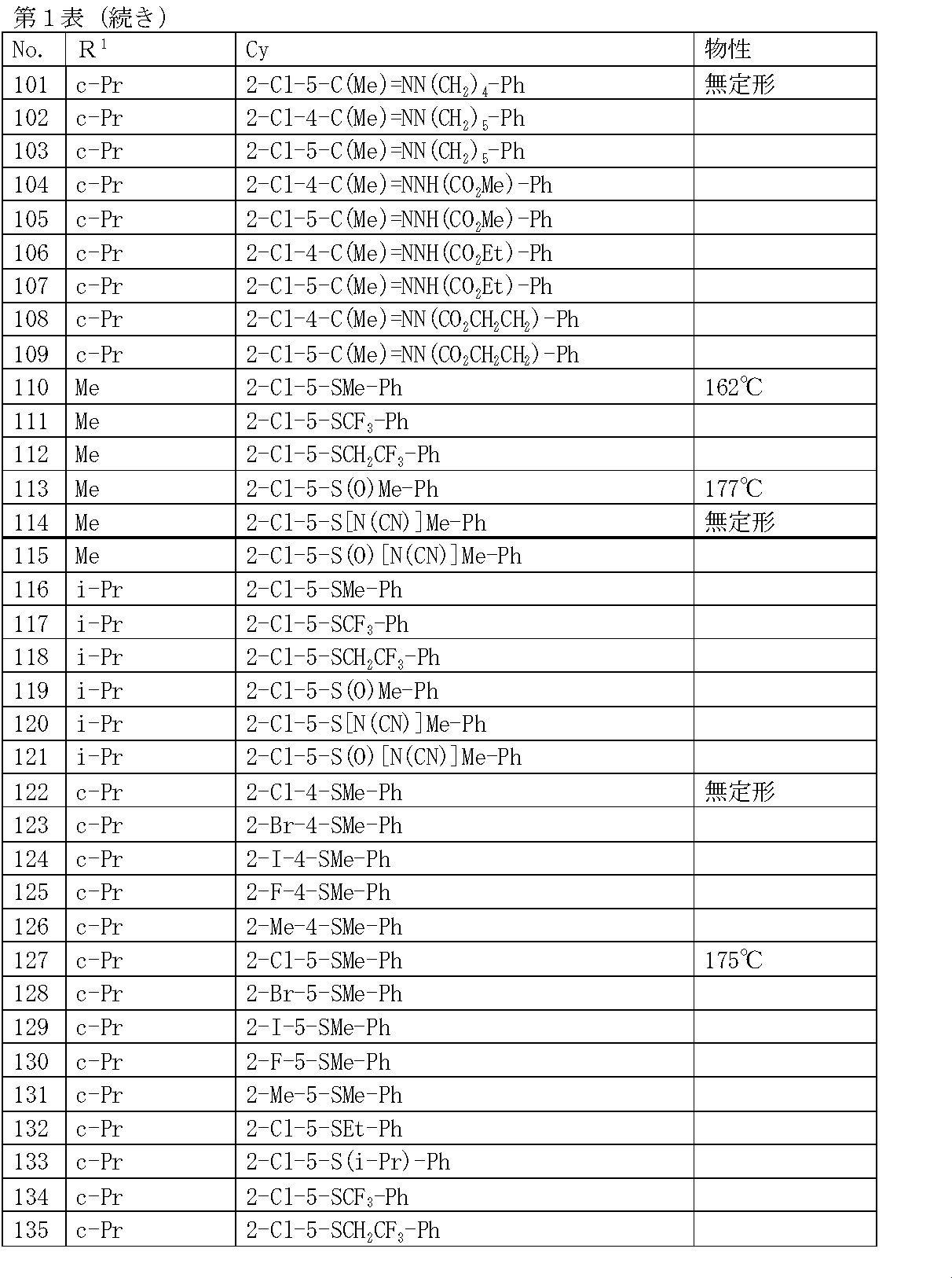 Figure JPOXMLDOC01-appb-T000027