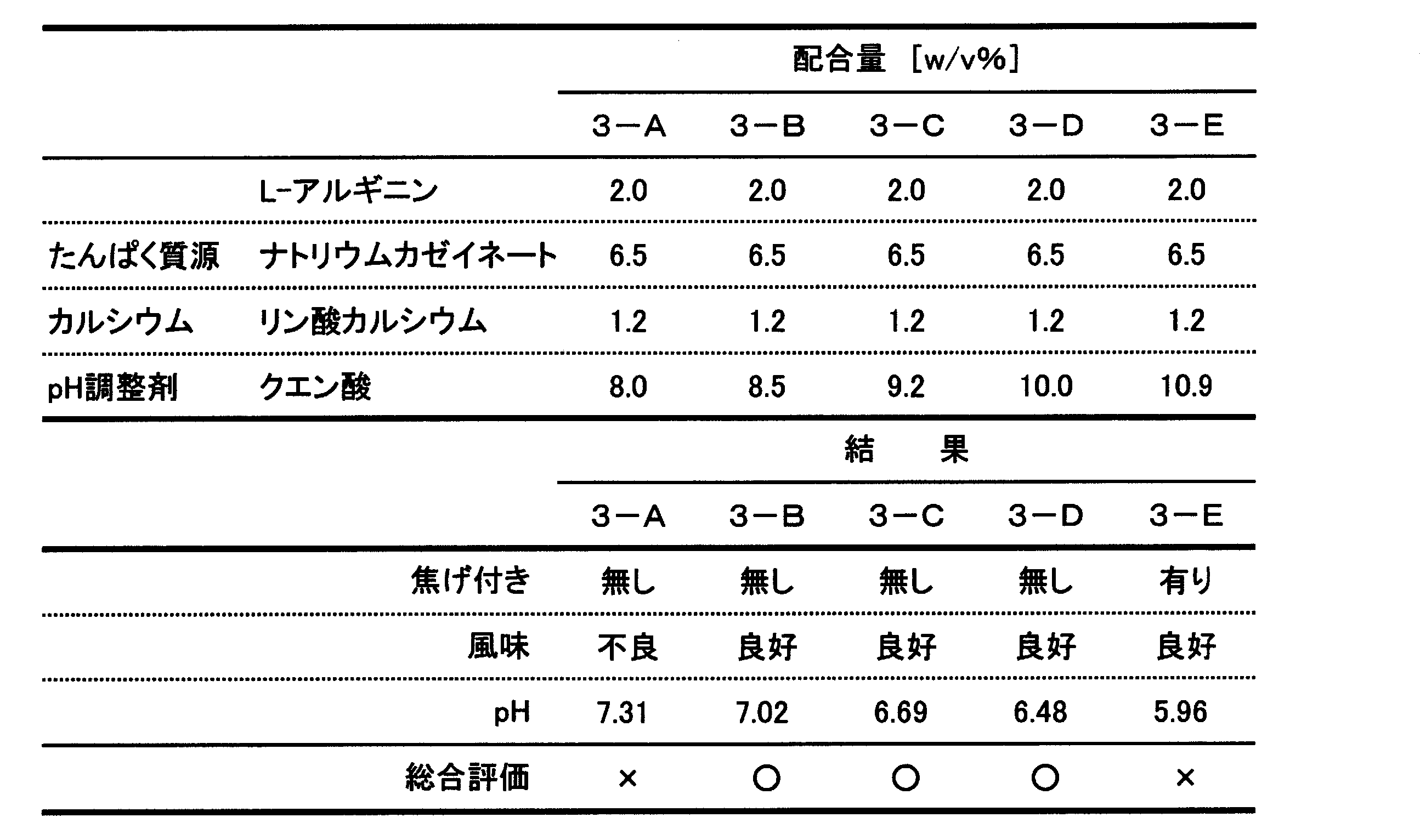 Figure JPOXMLDOC01-appb-T000003