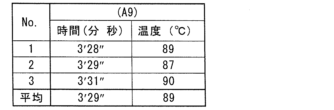 Figure JPOXMLDOC01-appb-T000009