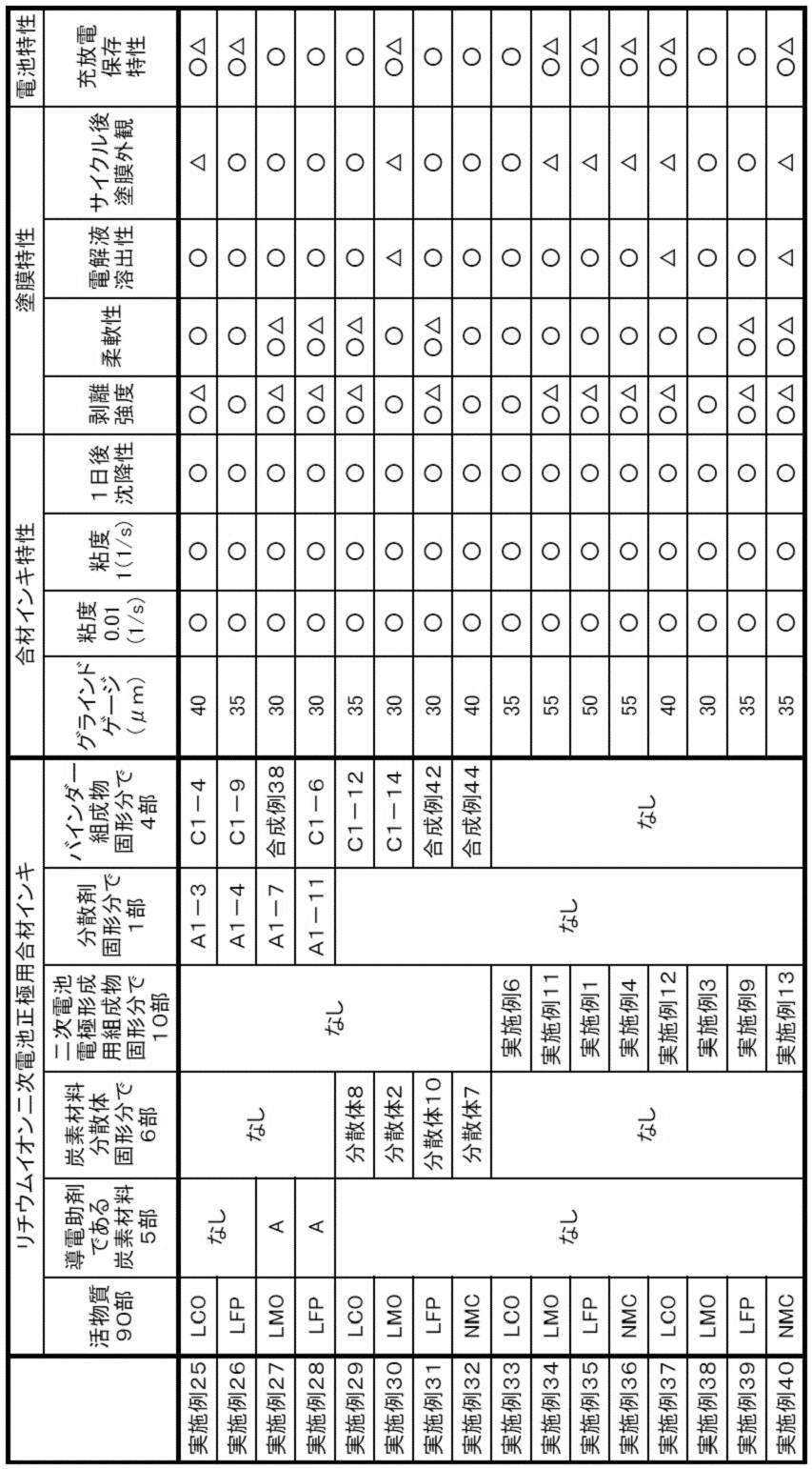 Figure JPOXMLDOC01-appb-T000006