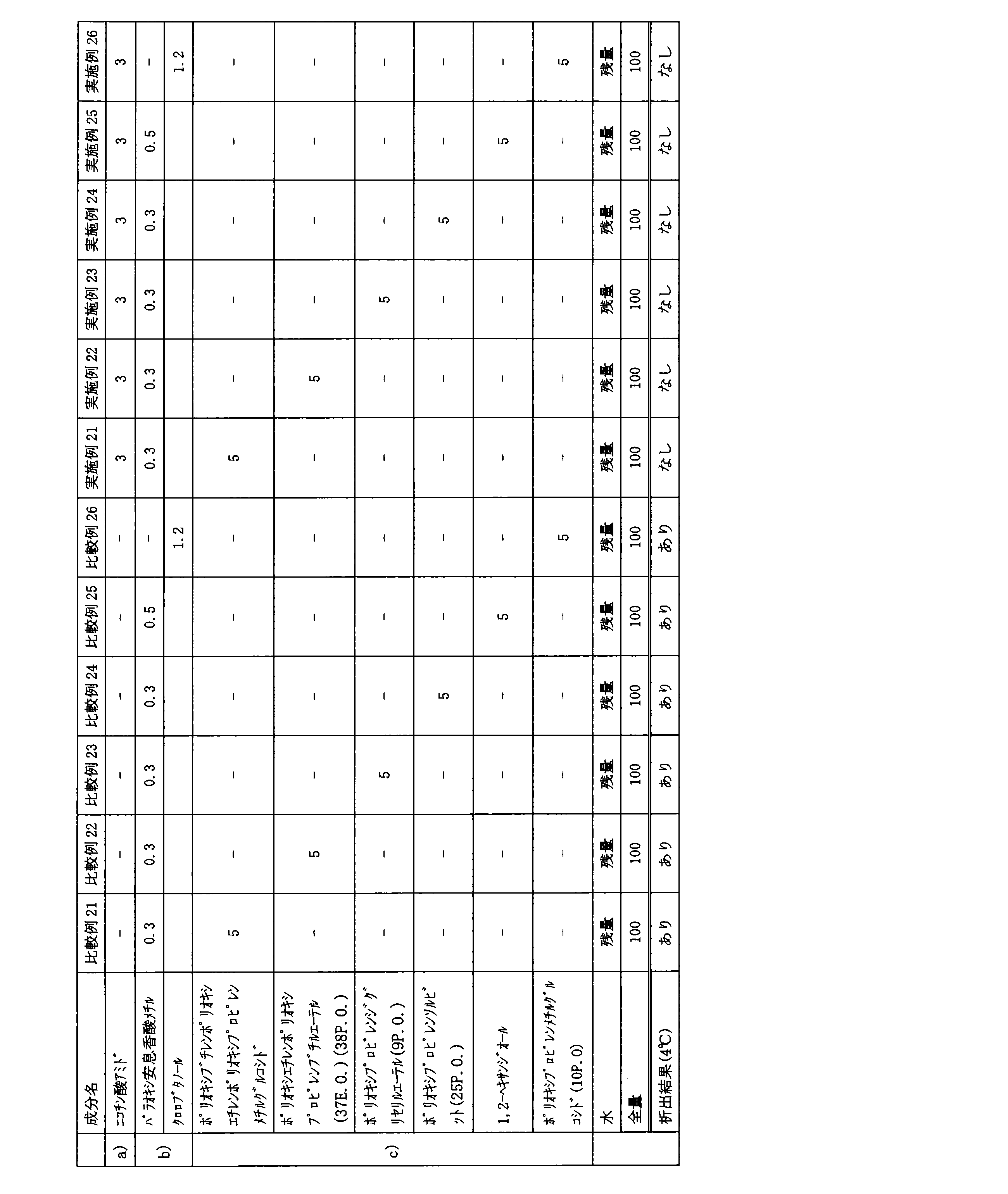Figure JPOXMLDOC01-appb-T000012