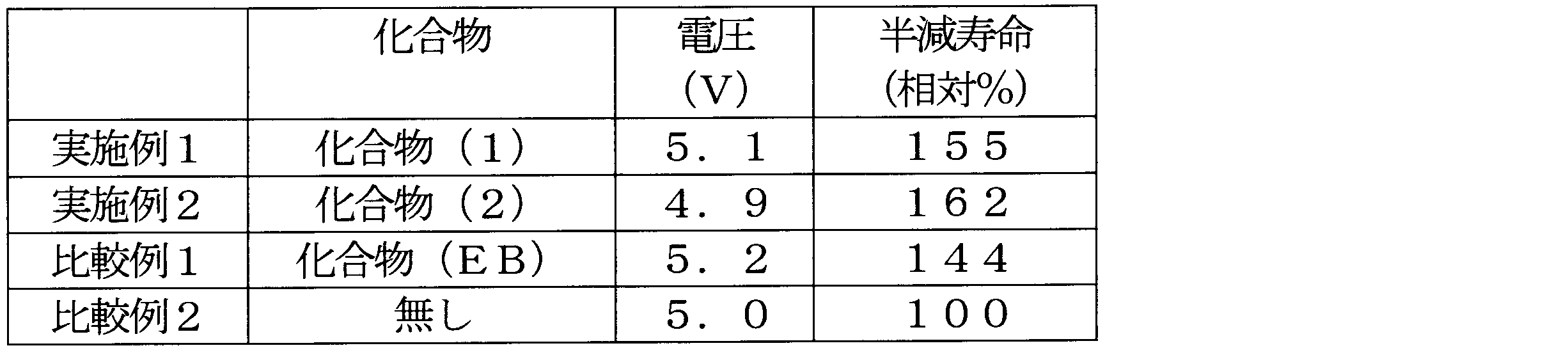 Figure JPOXMLDOC01-appb-T000002