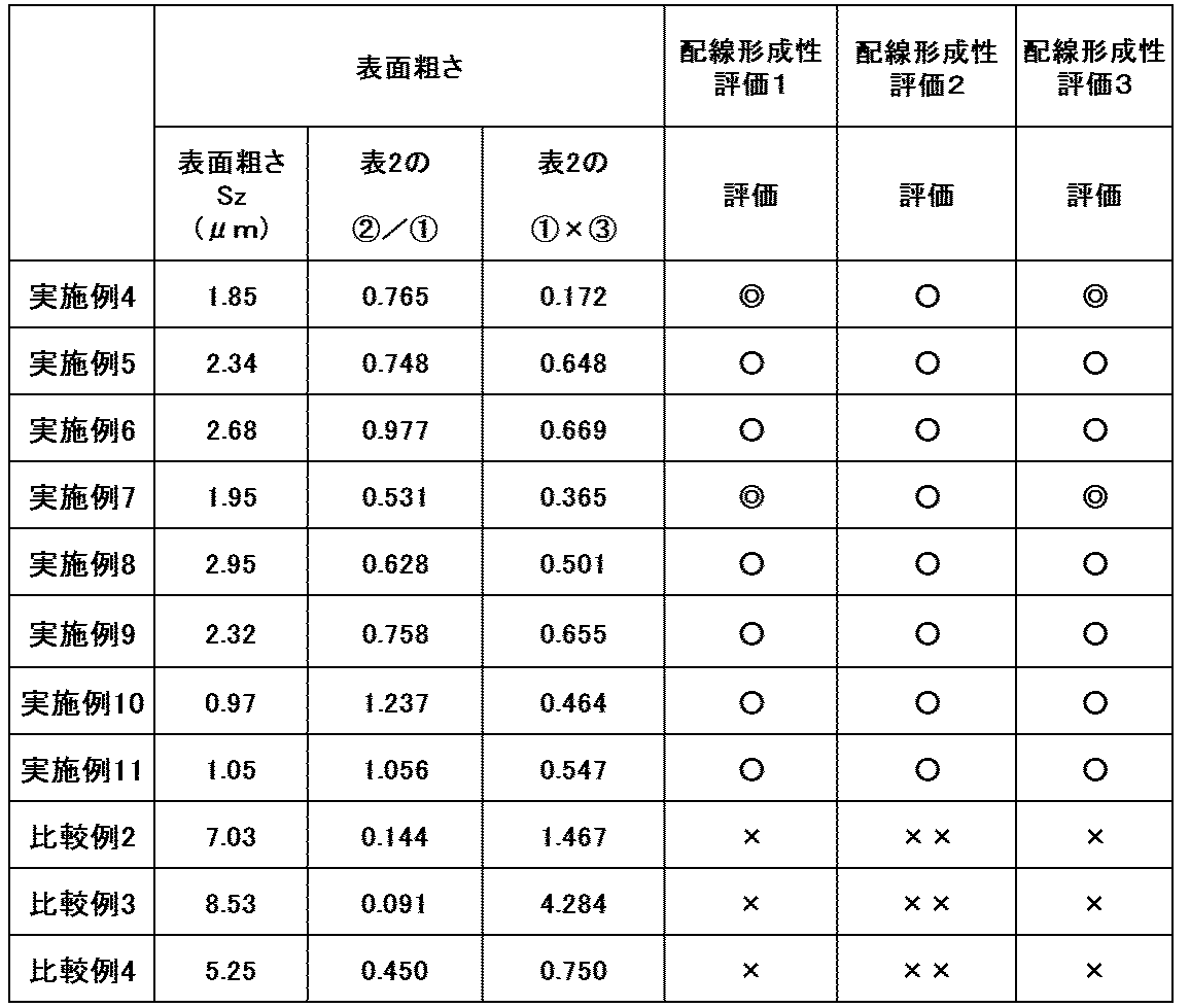Figure JPOXMLDOC01-appb-T000009