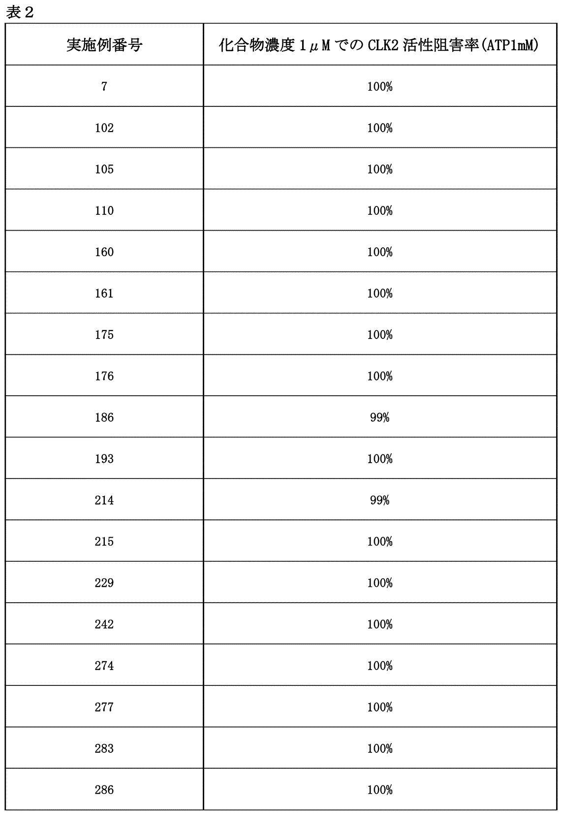 Figure JPOXMLDOC01-appb-T000067
