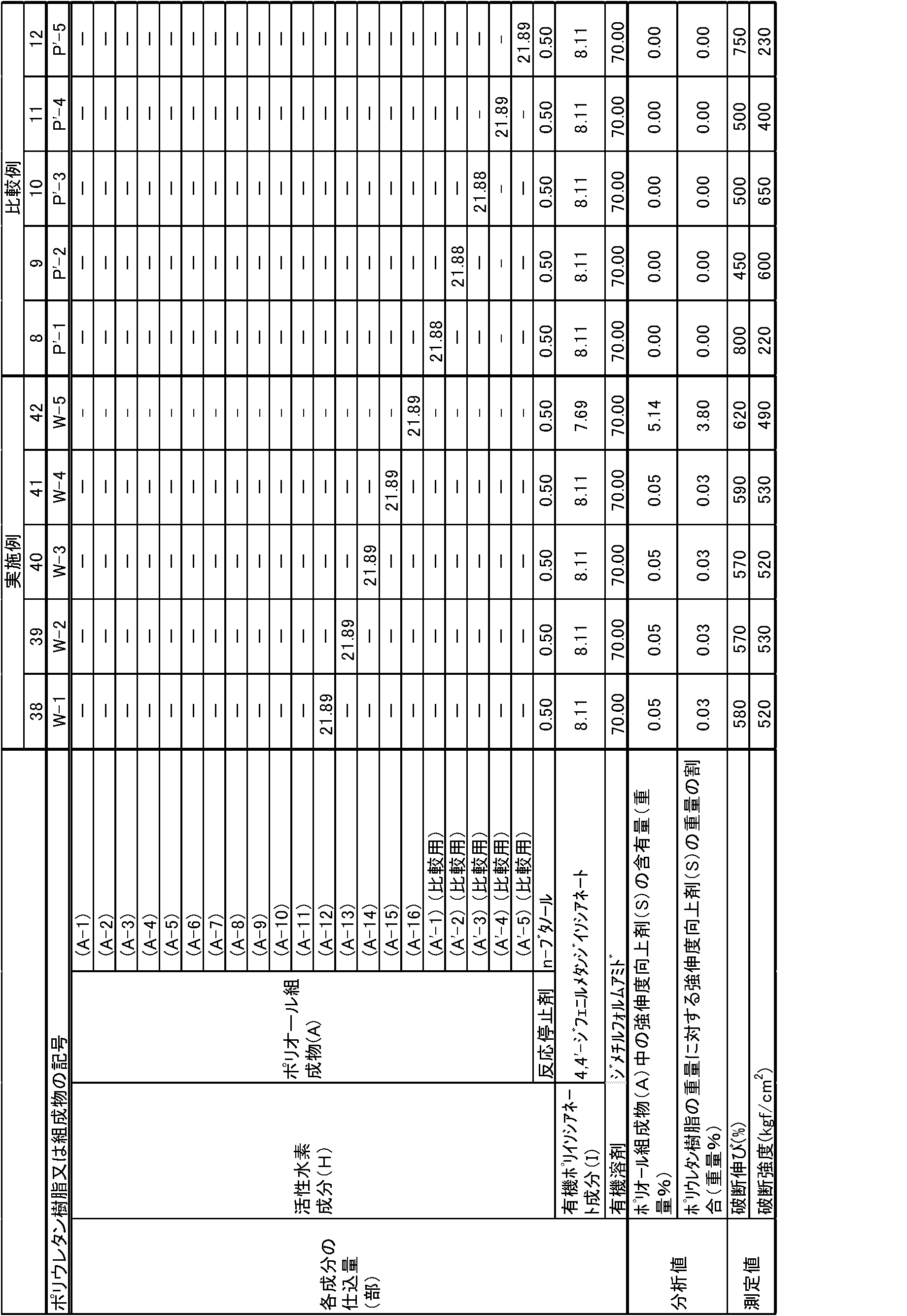 Figure JPOXMLDOC01-appb-T000008