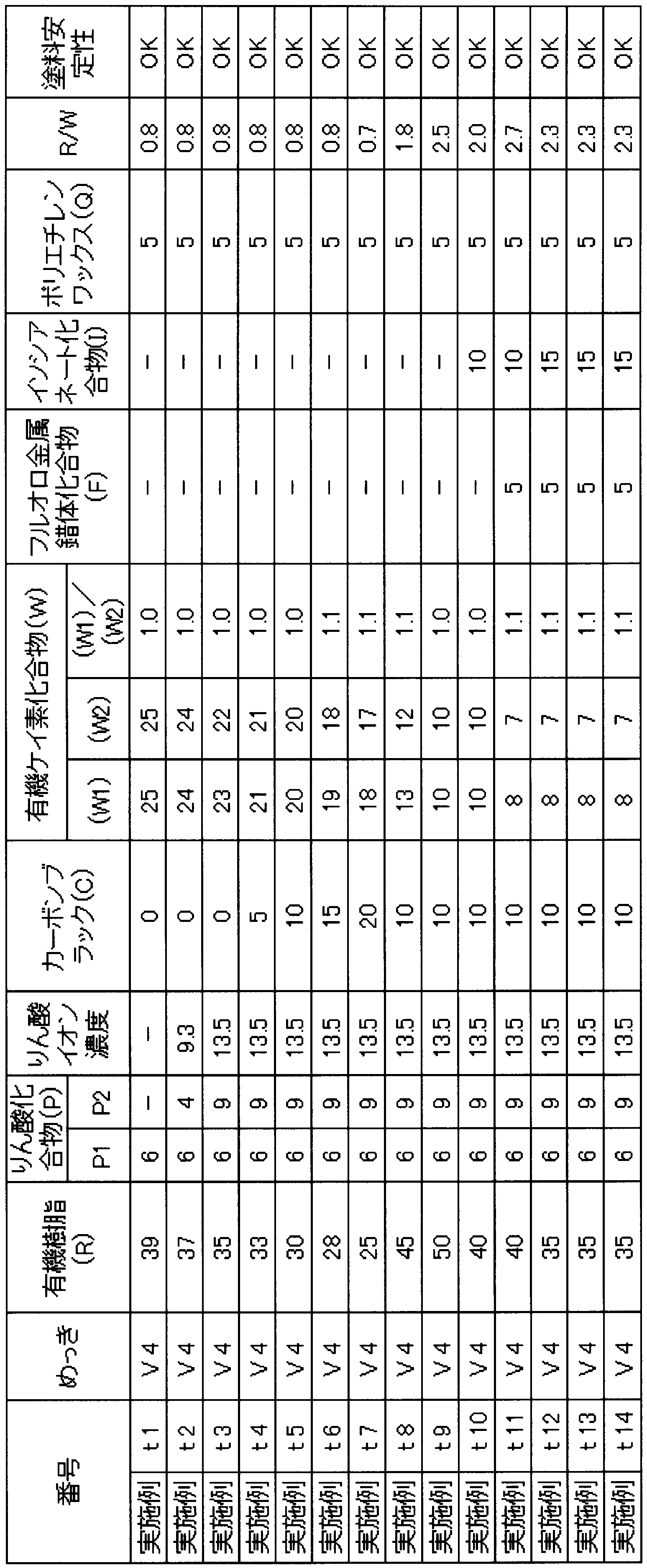 Figure JPOXMLDOC01-appb-T000009