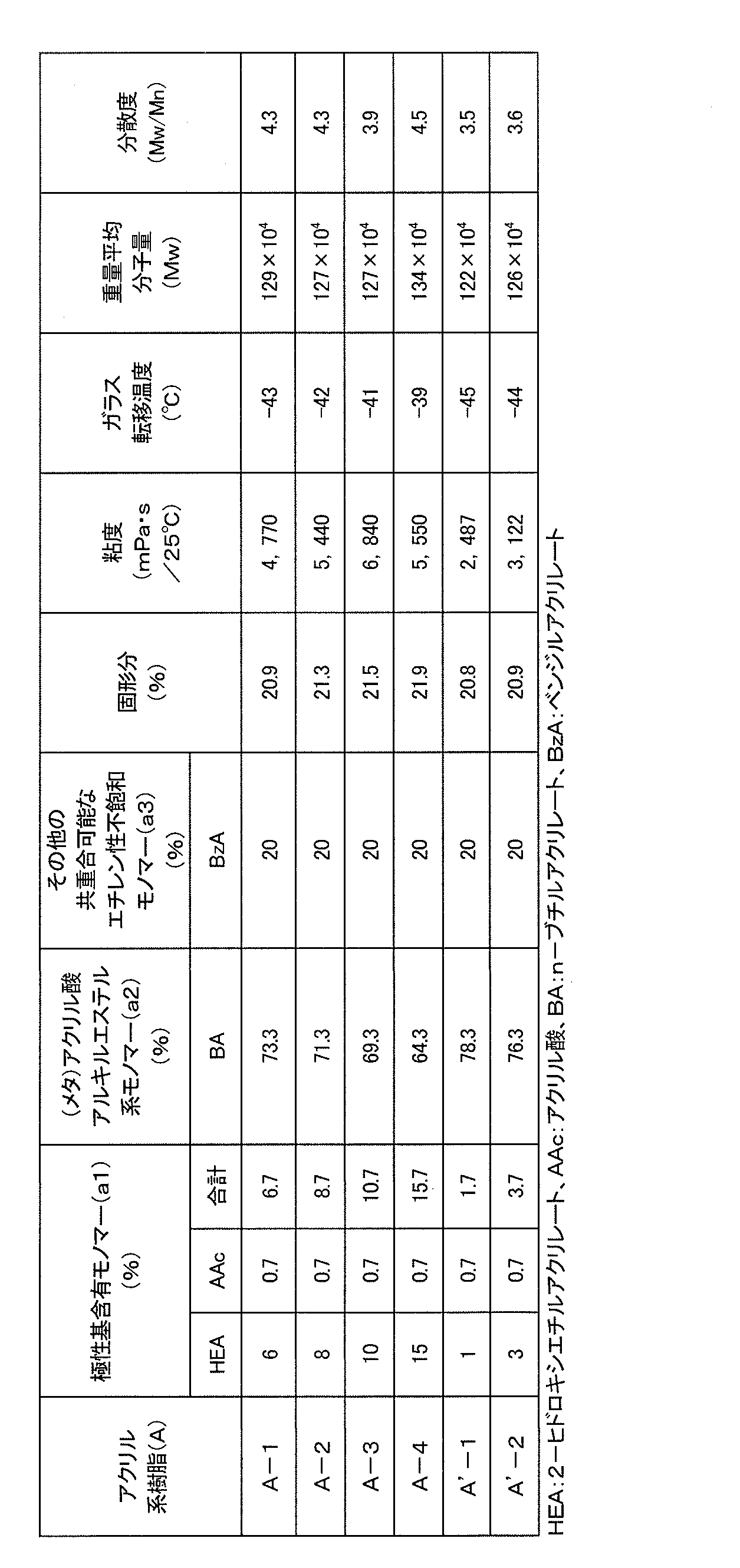 Figure JPOXMLDOC01-appb-T000002