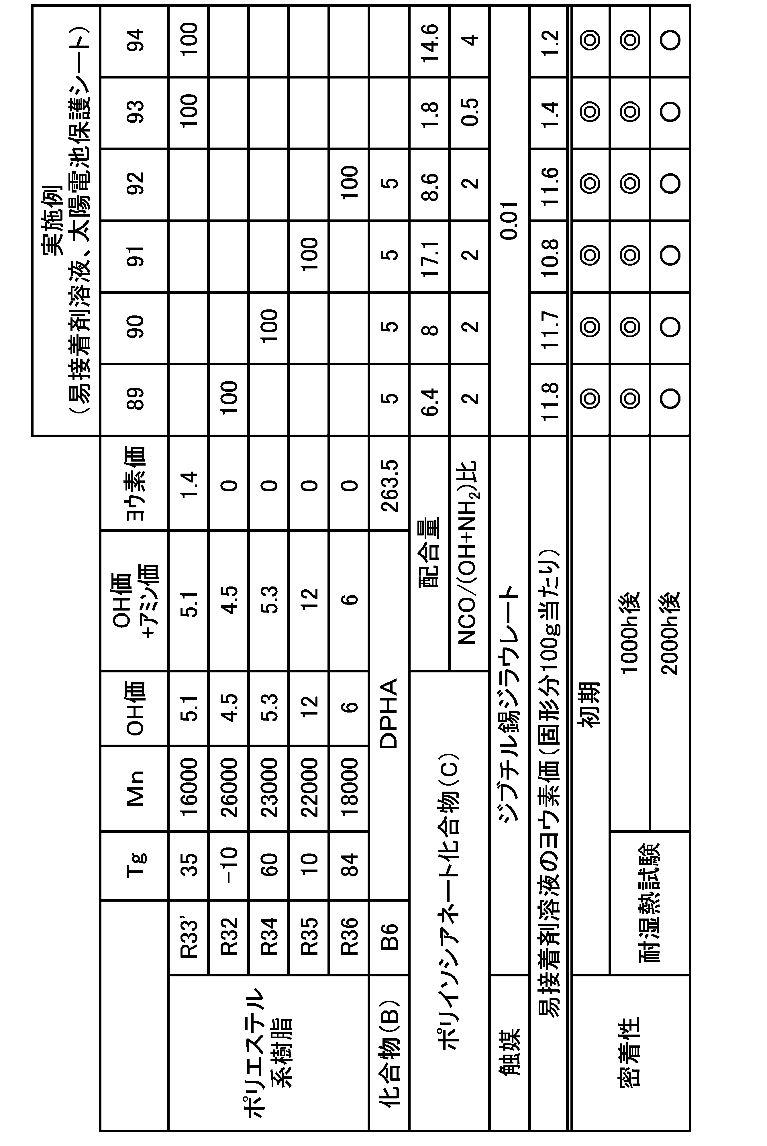 Figure JPOXMLDOC01-appb-T000026