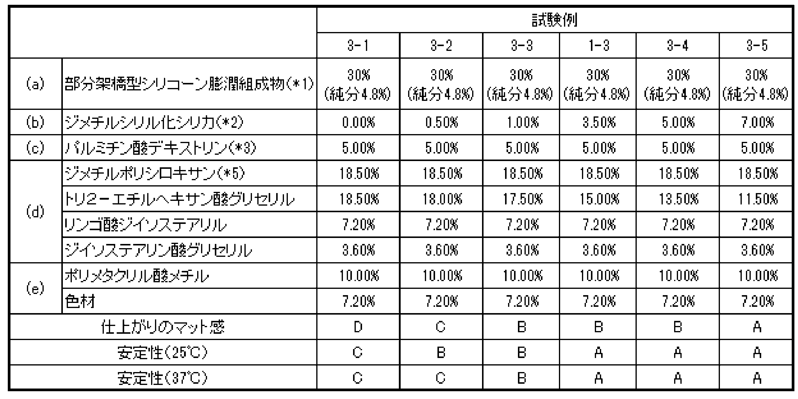 Figure JPOXMLDOC01-appb-T000003