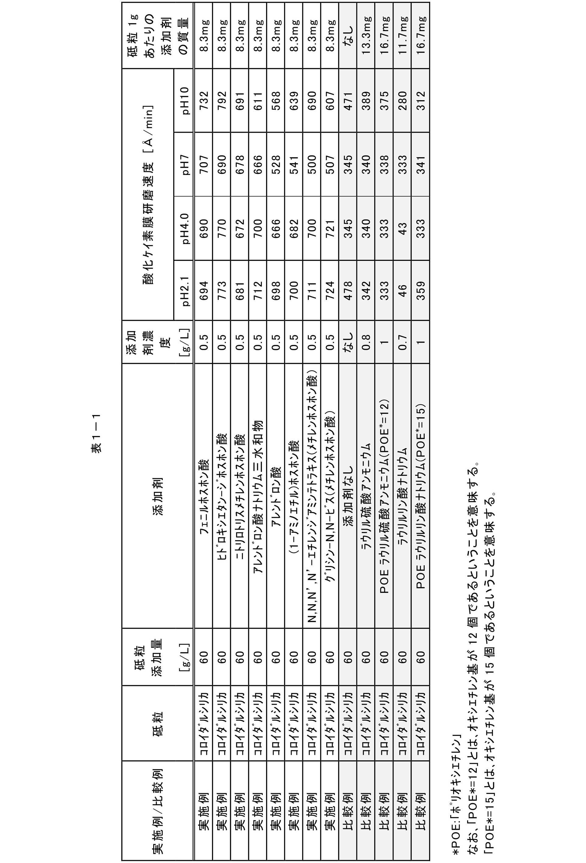 Figure JPOXMLDOC01-appb-T000007
