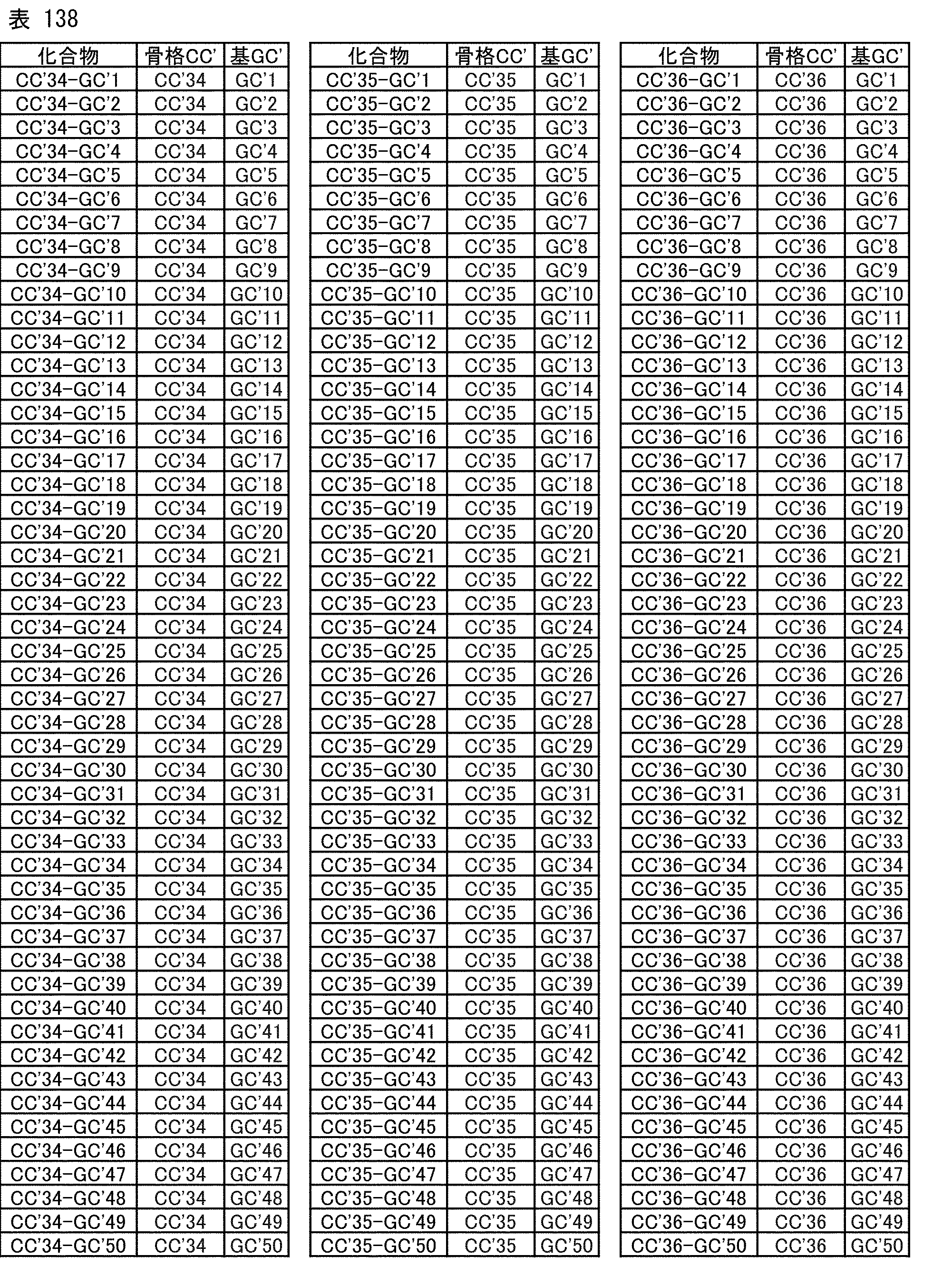 Figure JPOXMLDOC01-appb-T000254