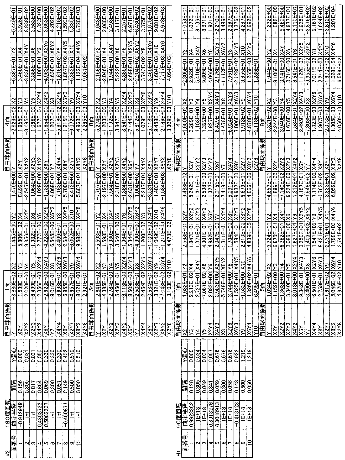 Figure JPOXMLDOC01-appb-T000003