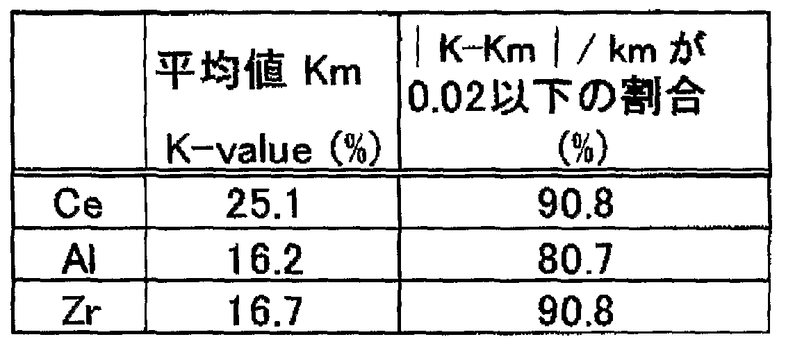 Figure imgf000058_0002