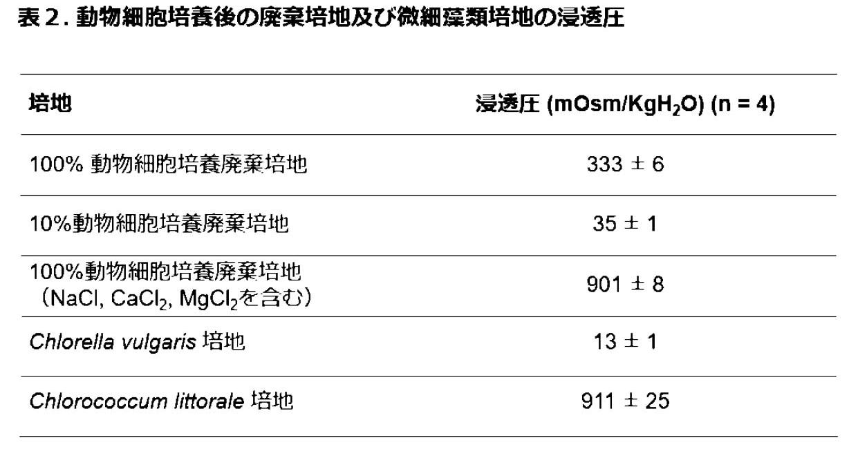 Figure JPOXMLDOC01-appb-T000002