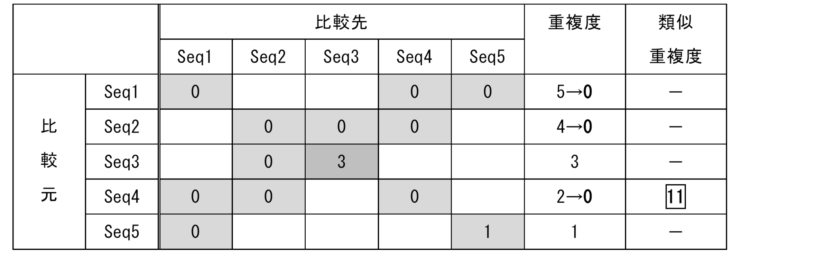 Figure JPOXMLDOC01-appb-T000004