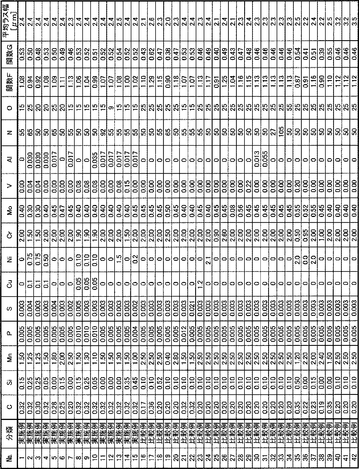 Figure JPOXMLDOC01-appb-T000001