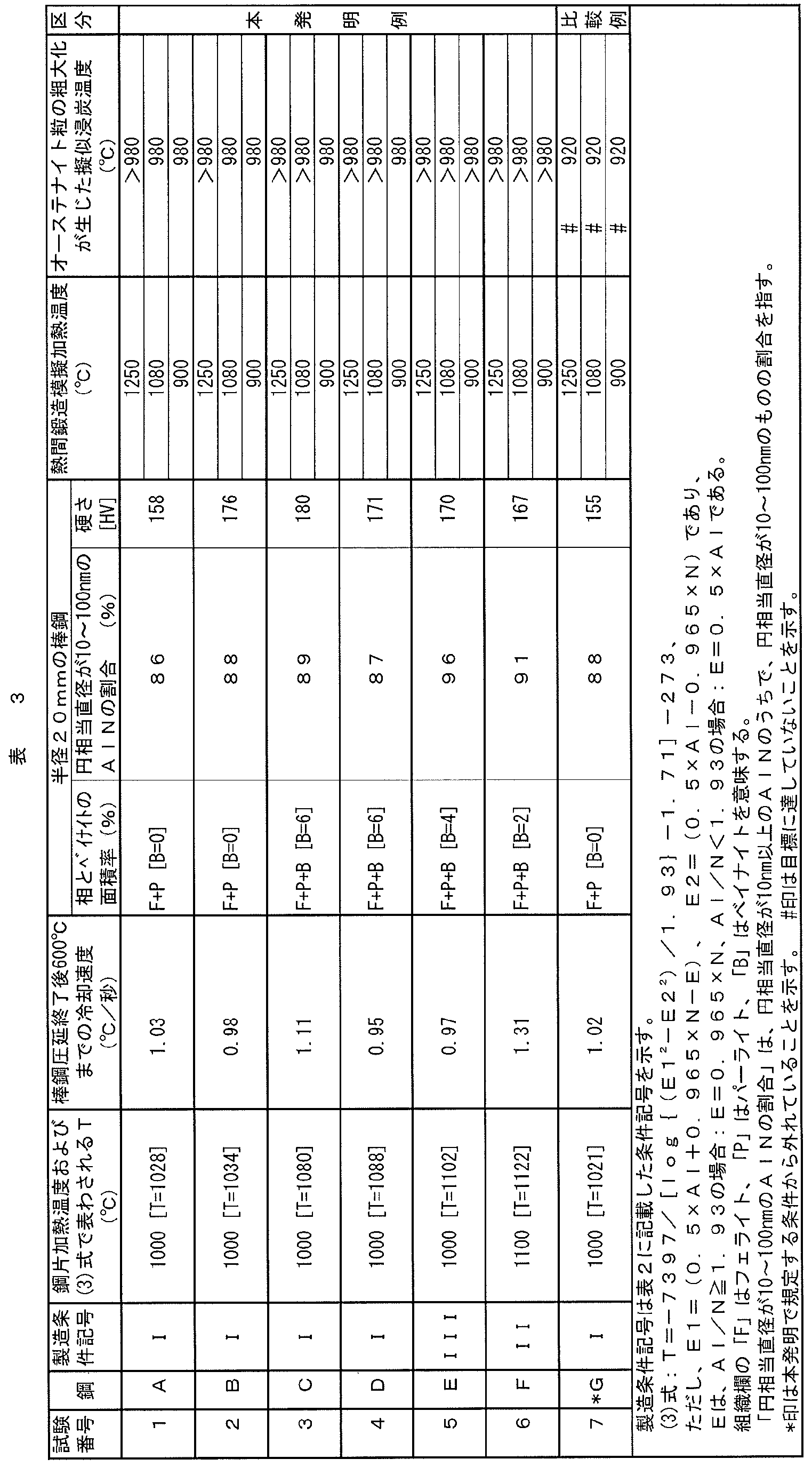 Figure JPOXMLDOC01-appb-T000003