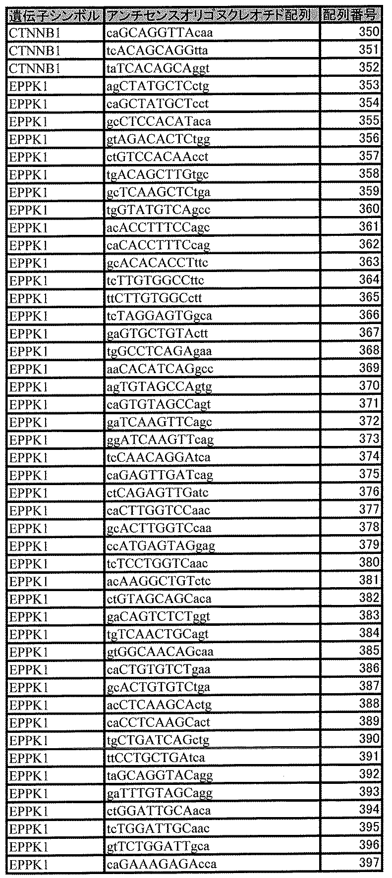Figure JPOXMLDOC01-appb-T000009