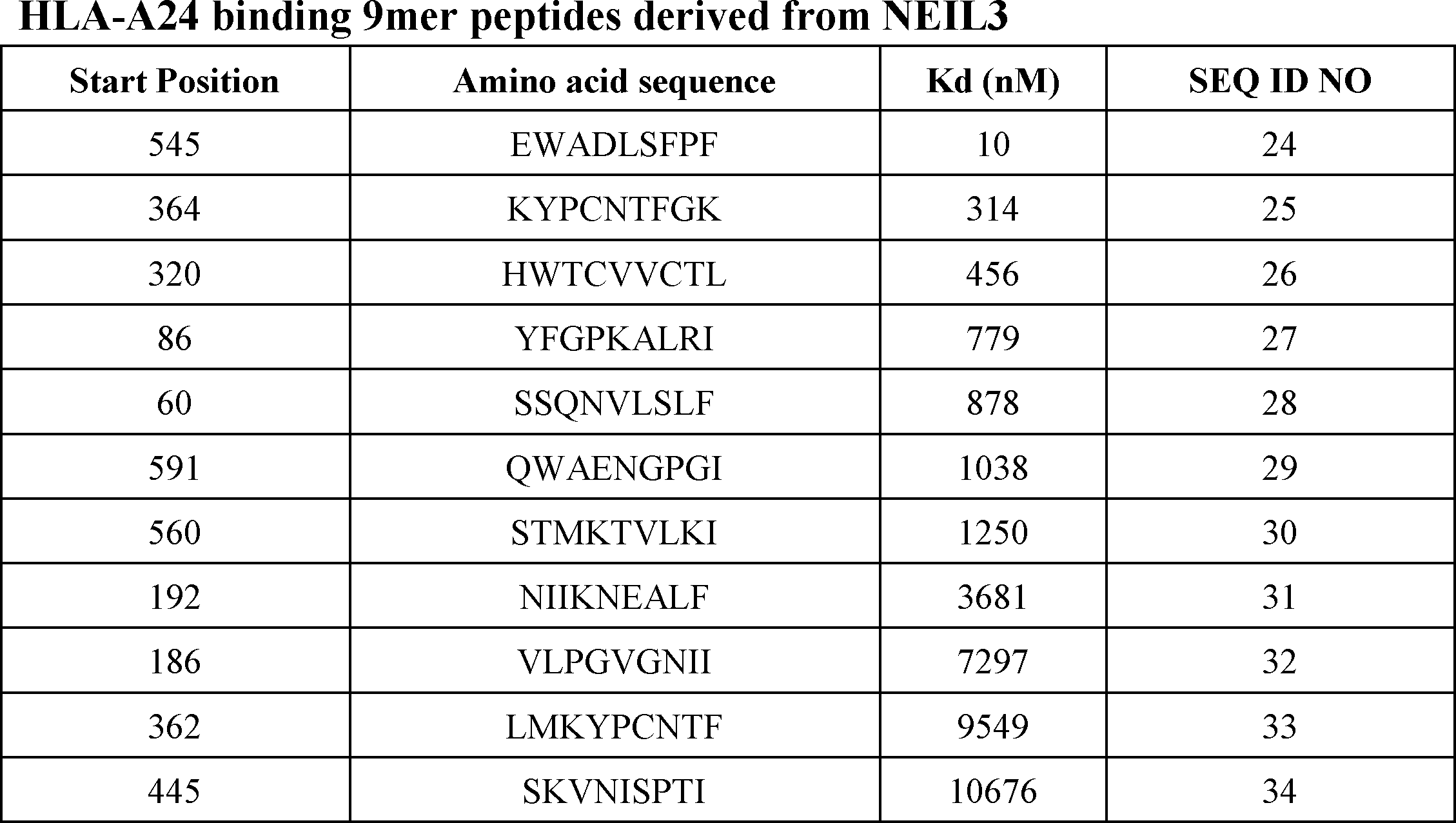 Figure JPOXMLDOC01-appb-T000003