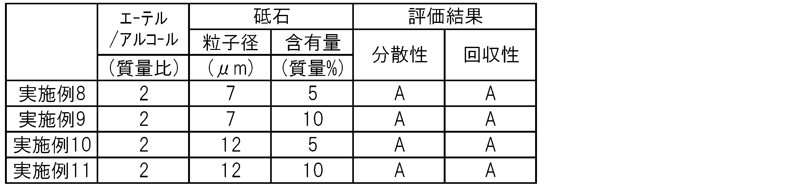 Figure JPOXMLDOC01-appb-T000004