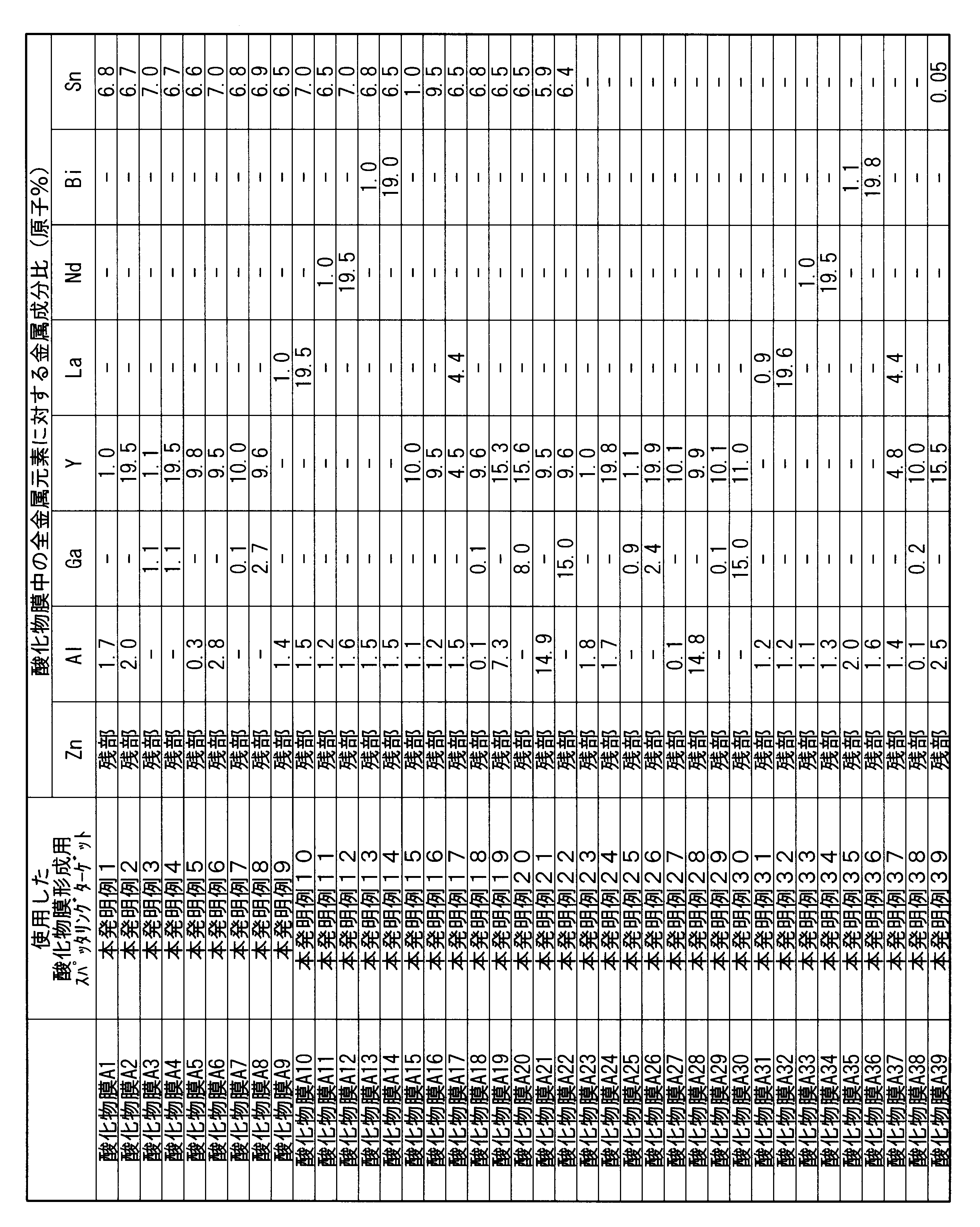 Figure JPOXMLDOC01-appb-T000003