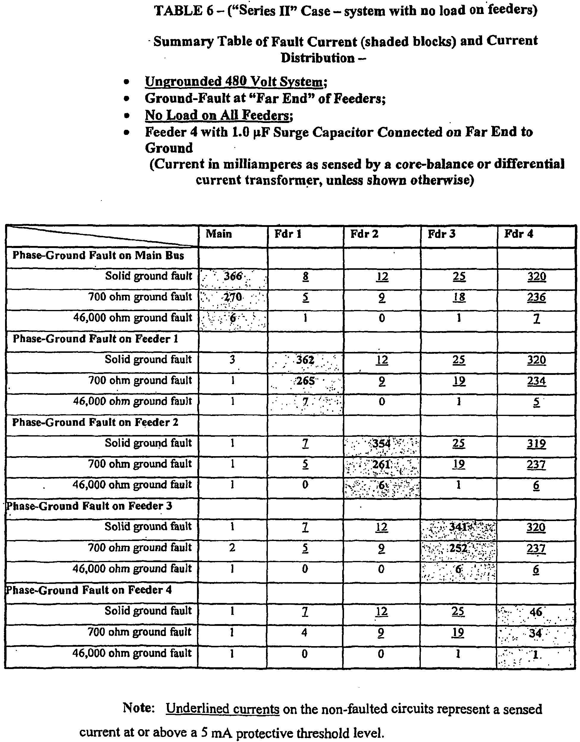 Wiring Diagram In Addition Ground Fault Relay Wiring Diagram Moreover