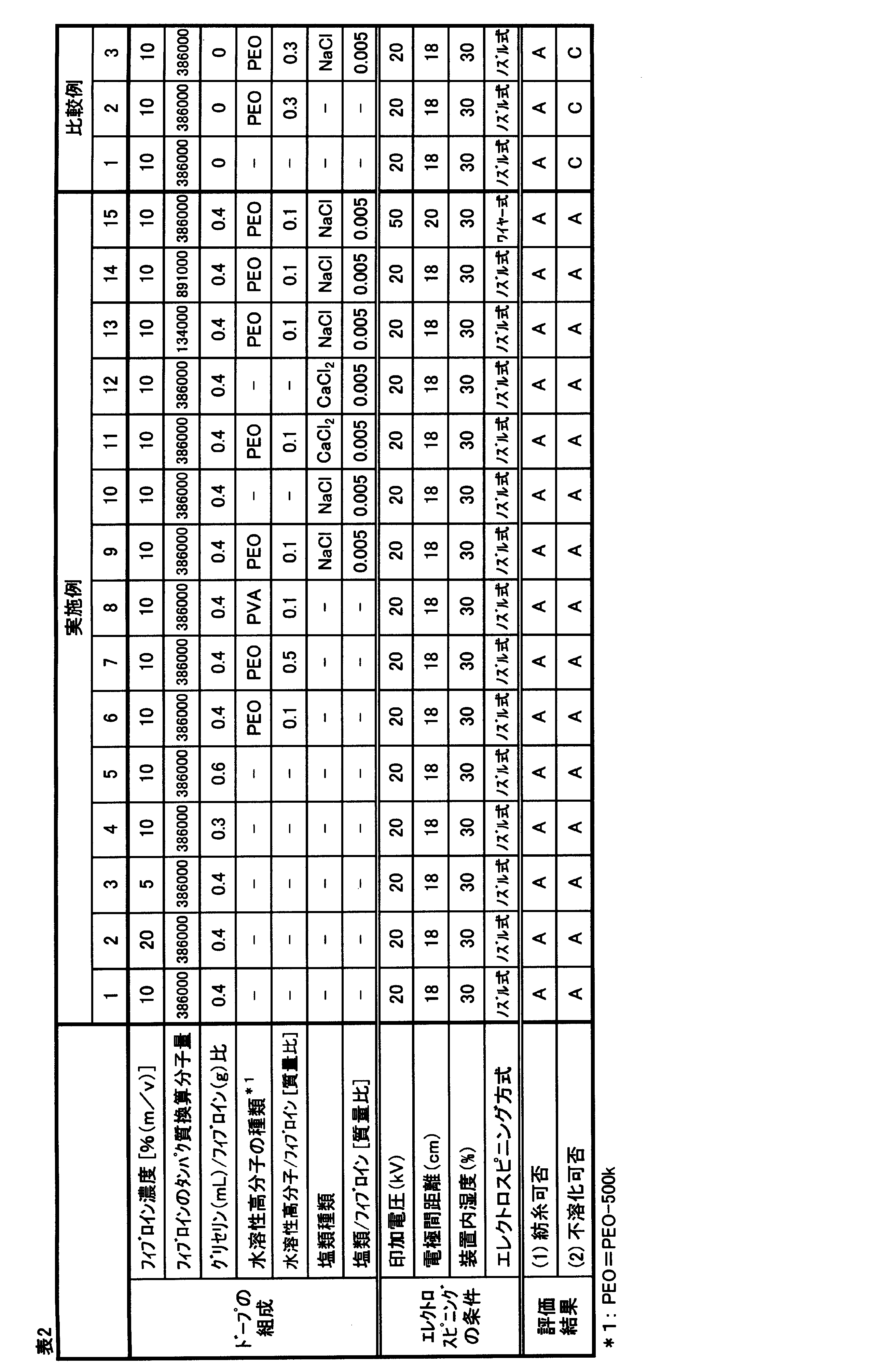 Figure JPOXMLDOC01-appb-T000002