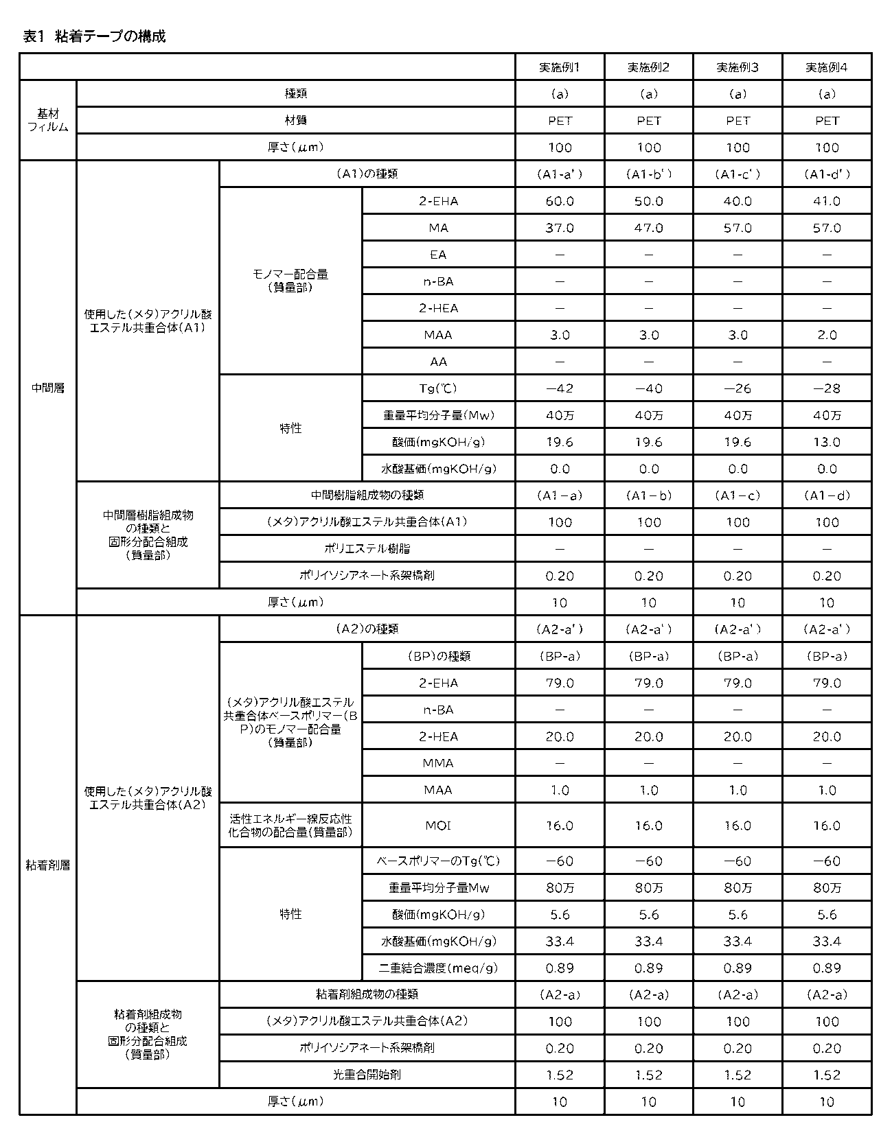 Figure JPOXMLDOC01-appb-T000002