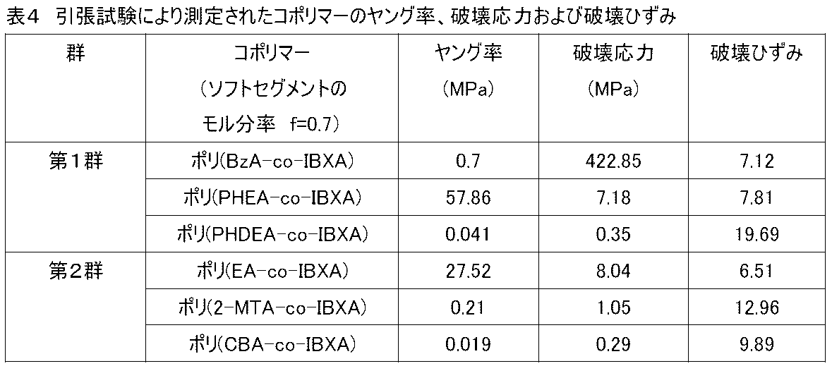 Figure JPOXMLDOC01-appb-T000020