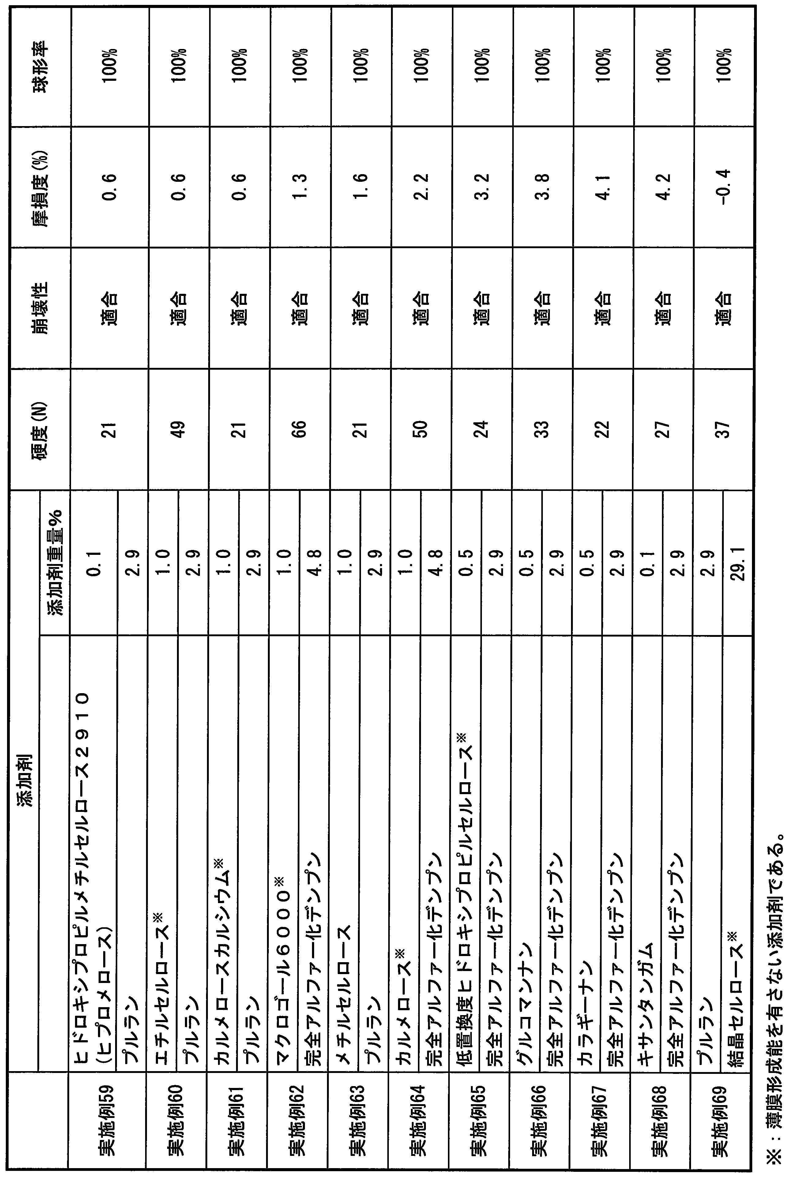 Figure JPOXMLDOC01-appb-T000021