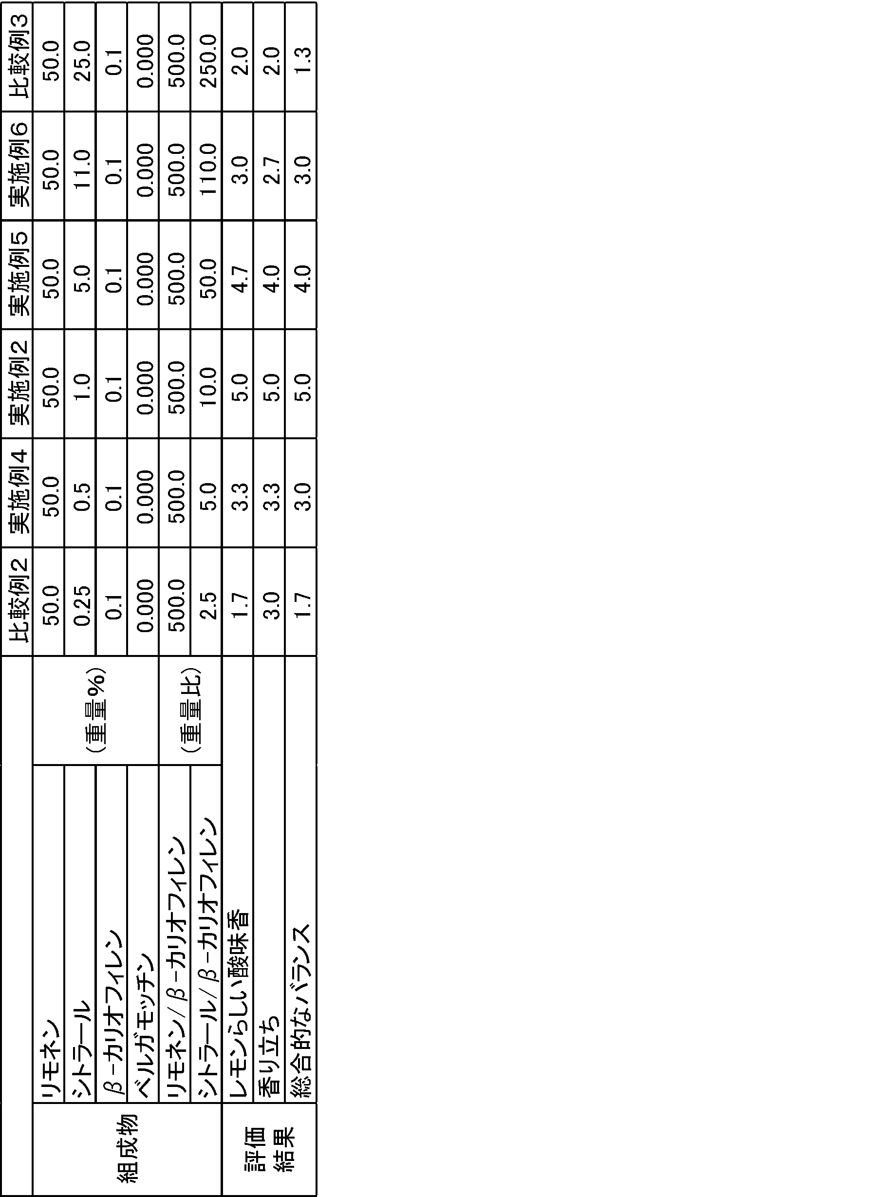Figure JPOXMLDOC01-appb-T000002