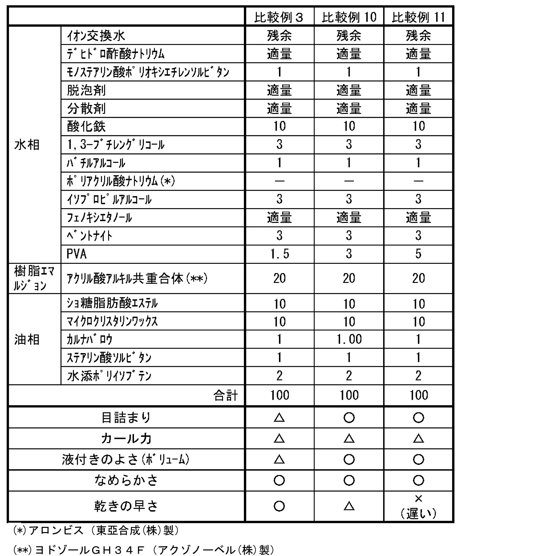Figure JPOXMLDOC01-appb-T000004