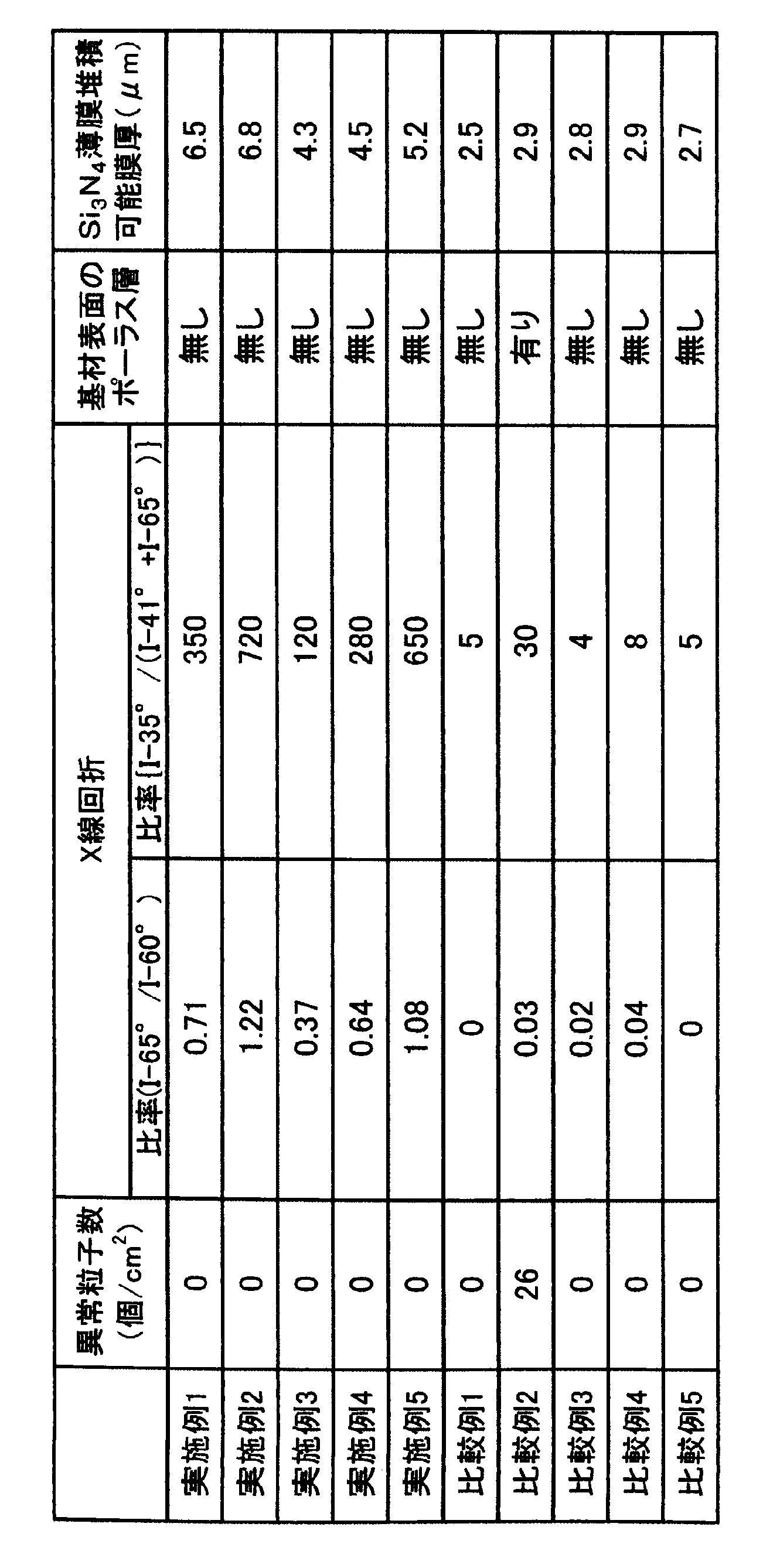 Figure JPOXMLDOC01-appb-T000003