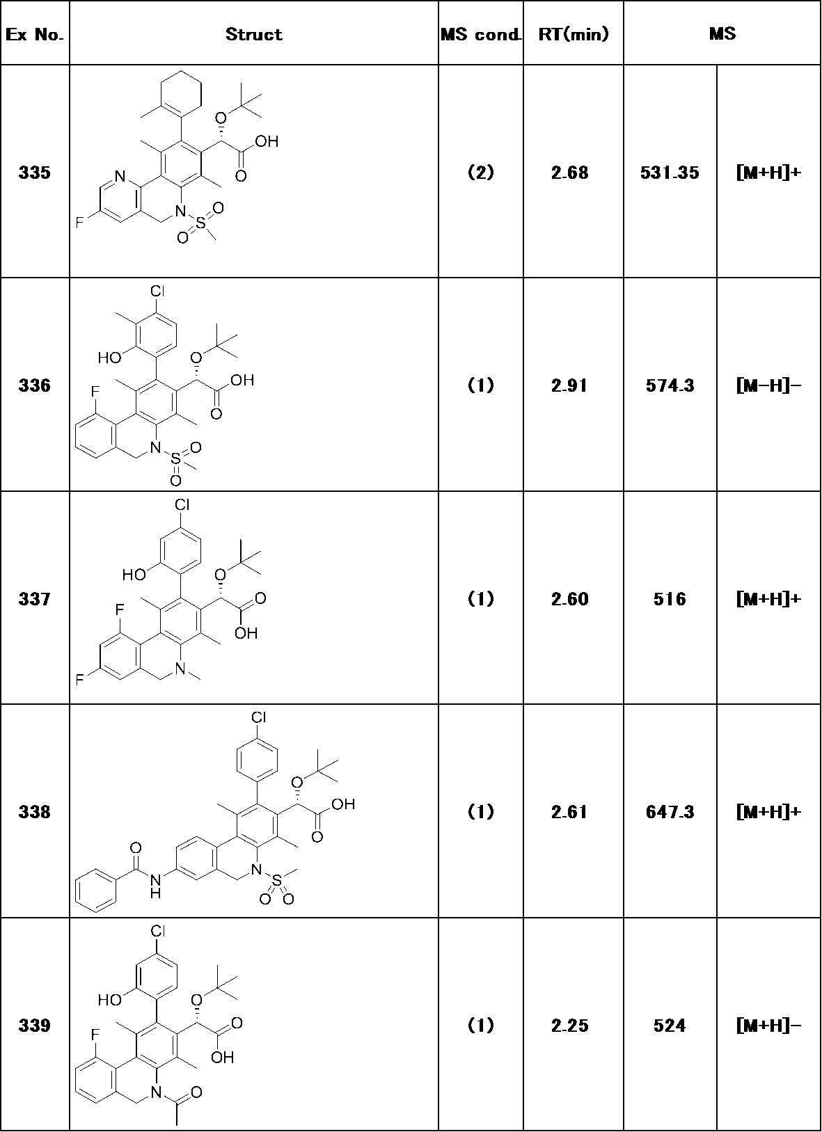 Figure JPOXMLDOC01-appb-T000264