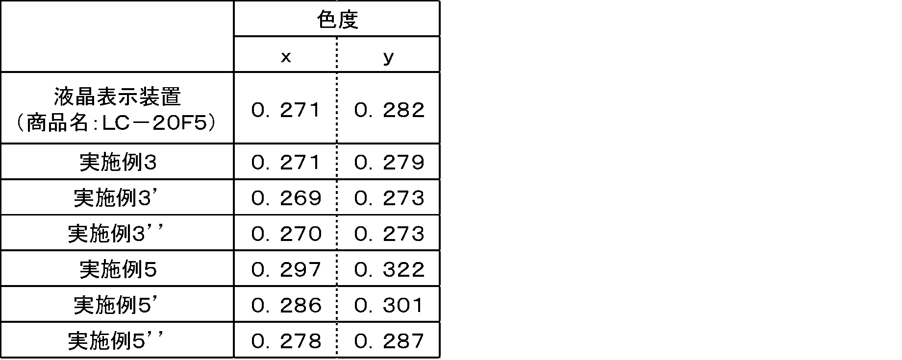 Figure JPOXMLDOC01-appb-T000002