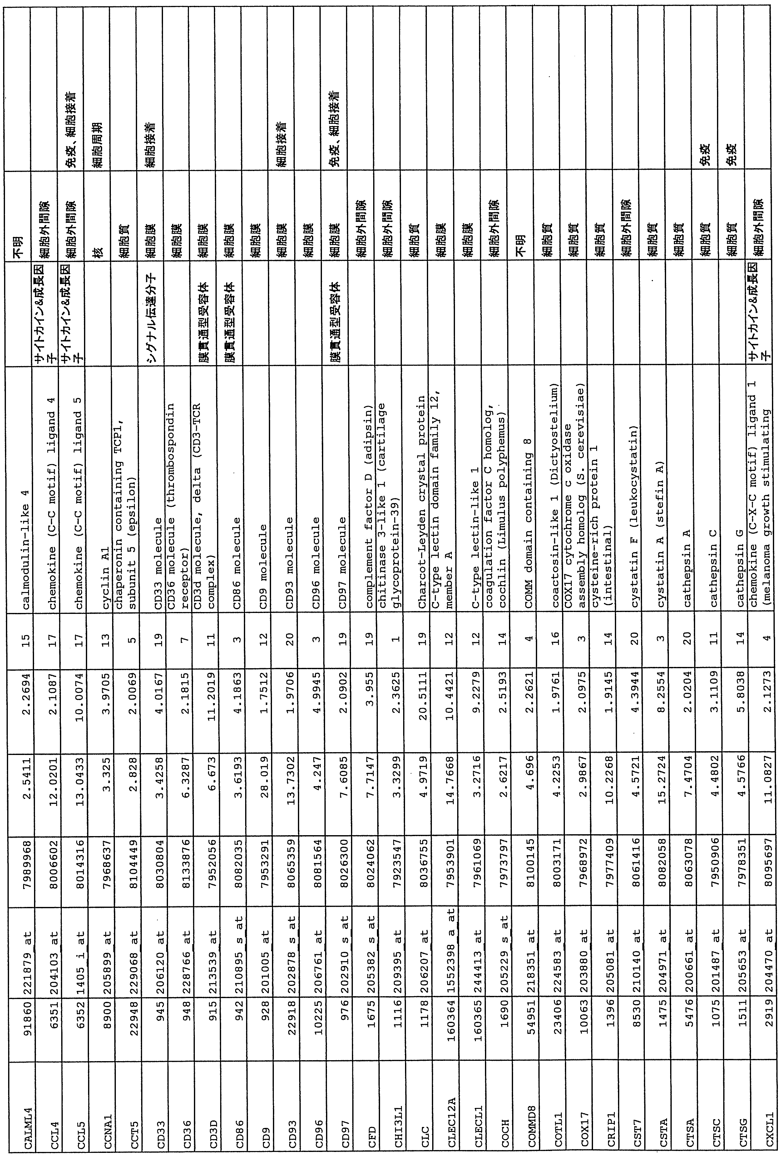 Figure JPOXMLDOC01-appb-T000002