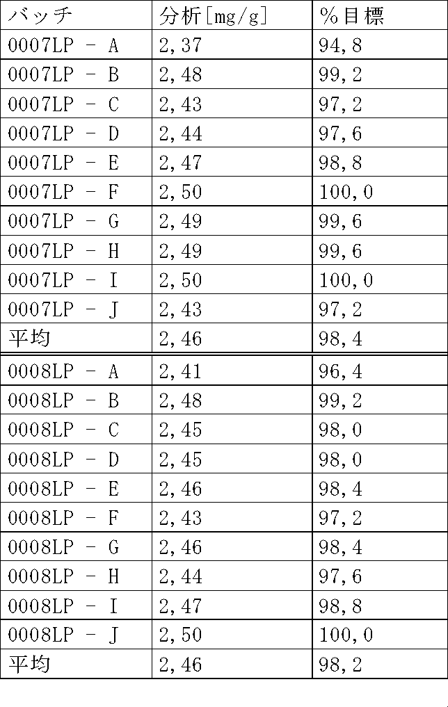 Figure 0004757253