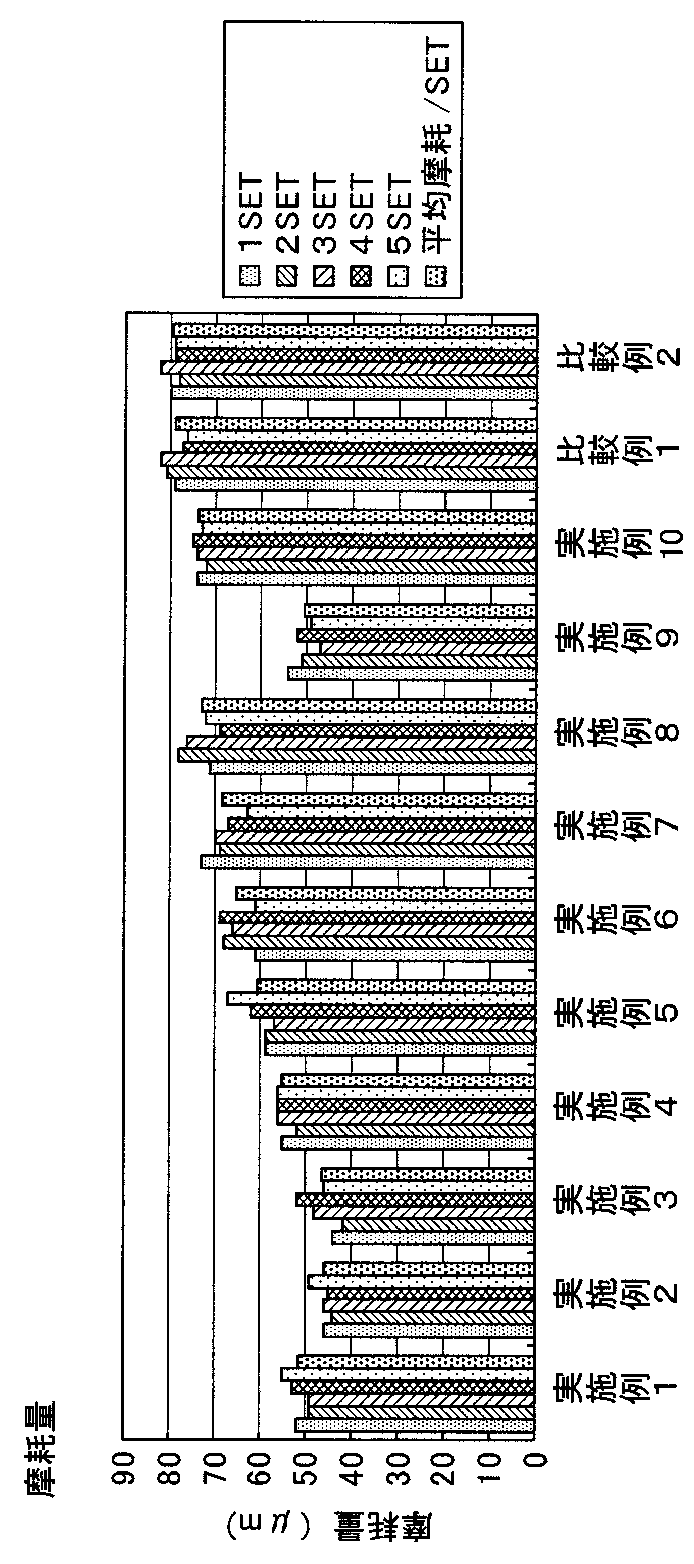 Figure JPOXMLDOC01-appb-T000004