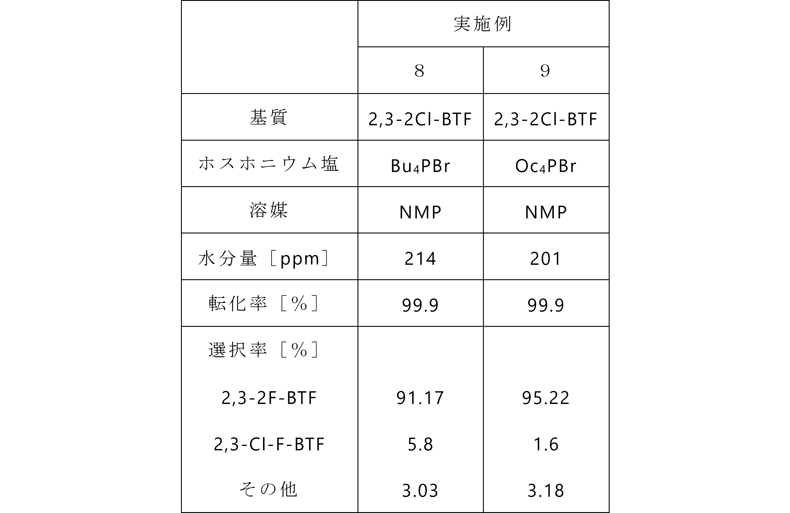 Figure JPOXMLDOC01-appb-T000034