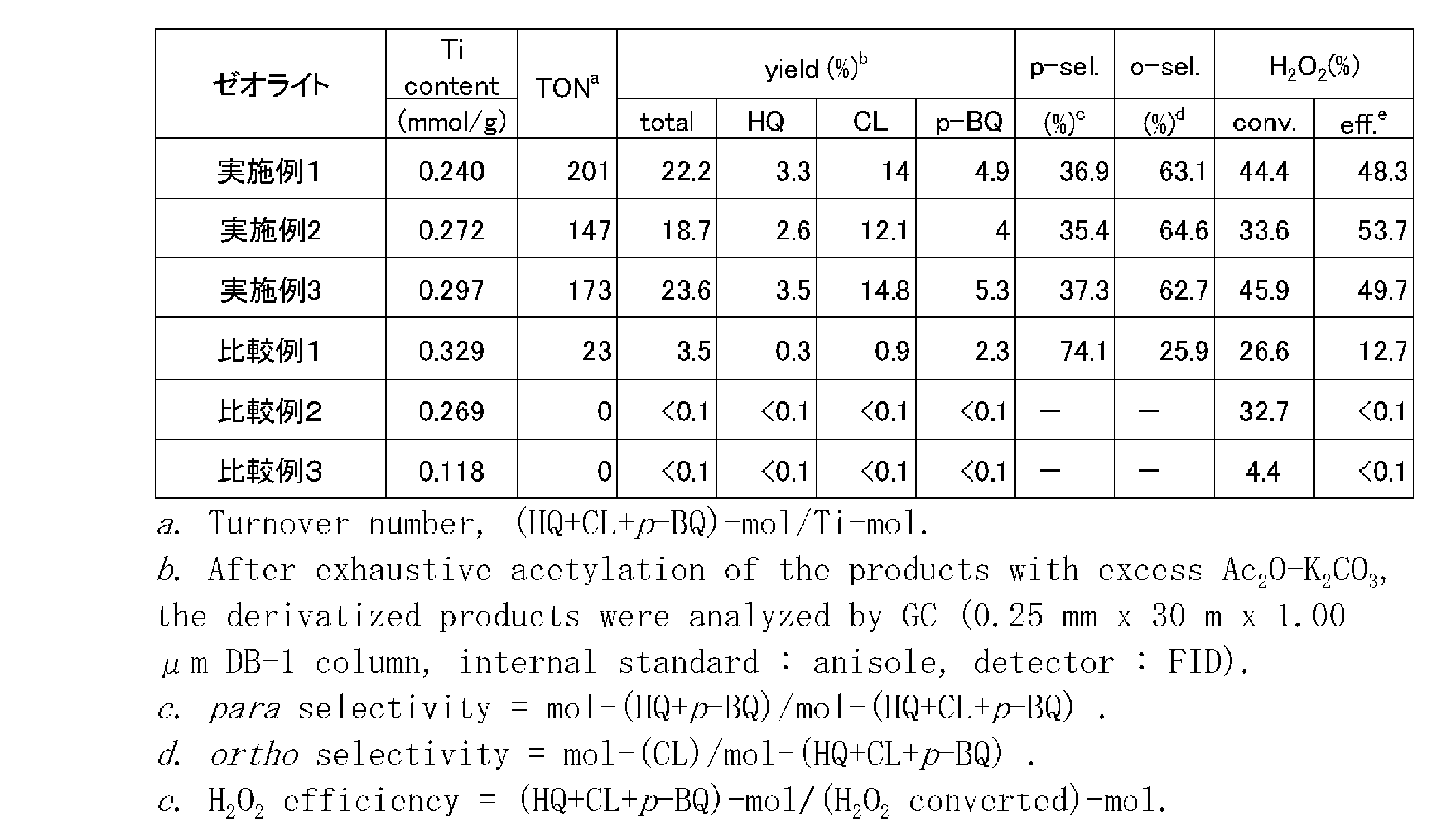 Figure JPOXMLDOC01-appb-T000004