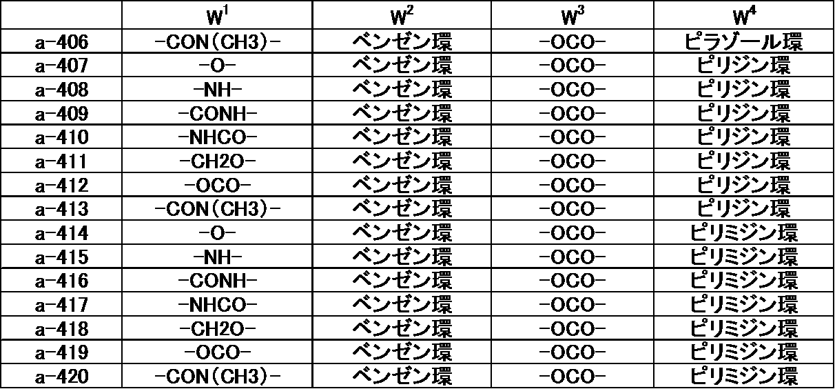 Figure JPOXMLDOC01-appb-T000050