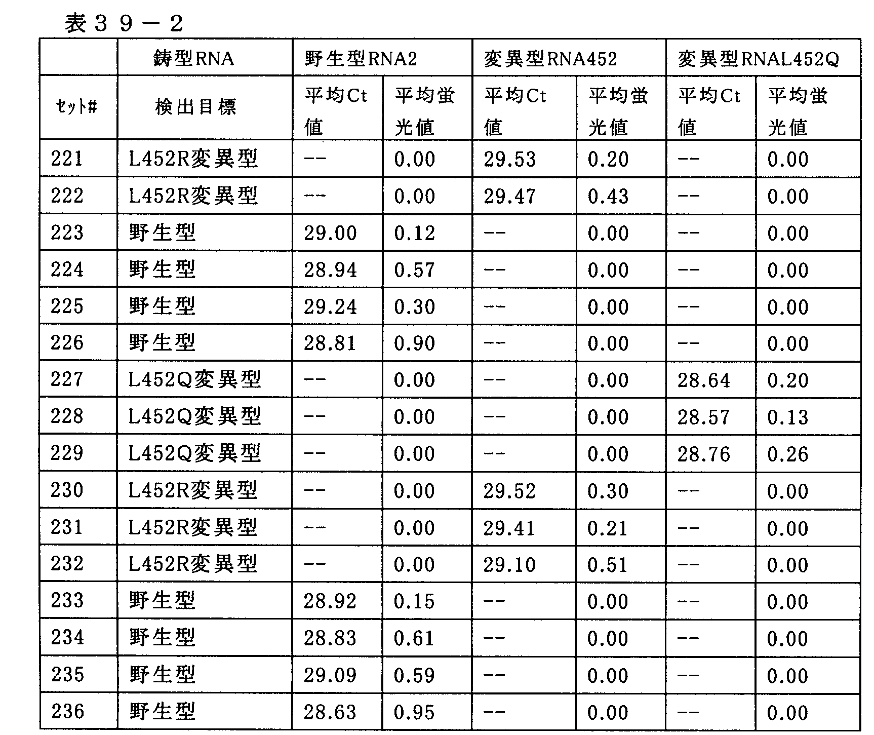 Figure JPOXMLDOC01-appb-T000041