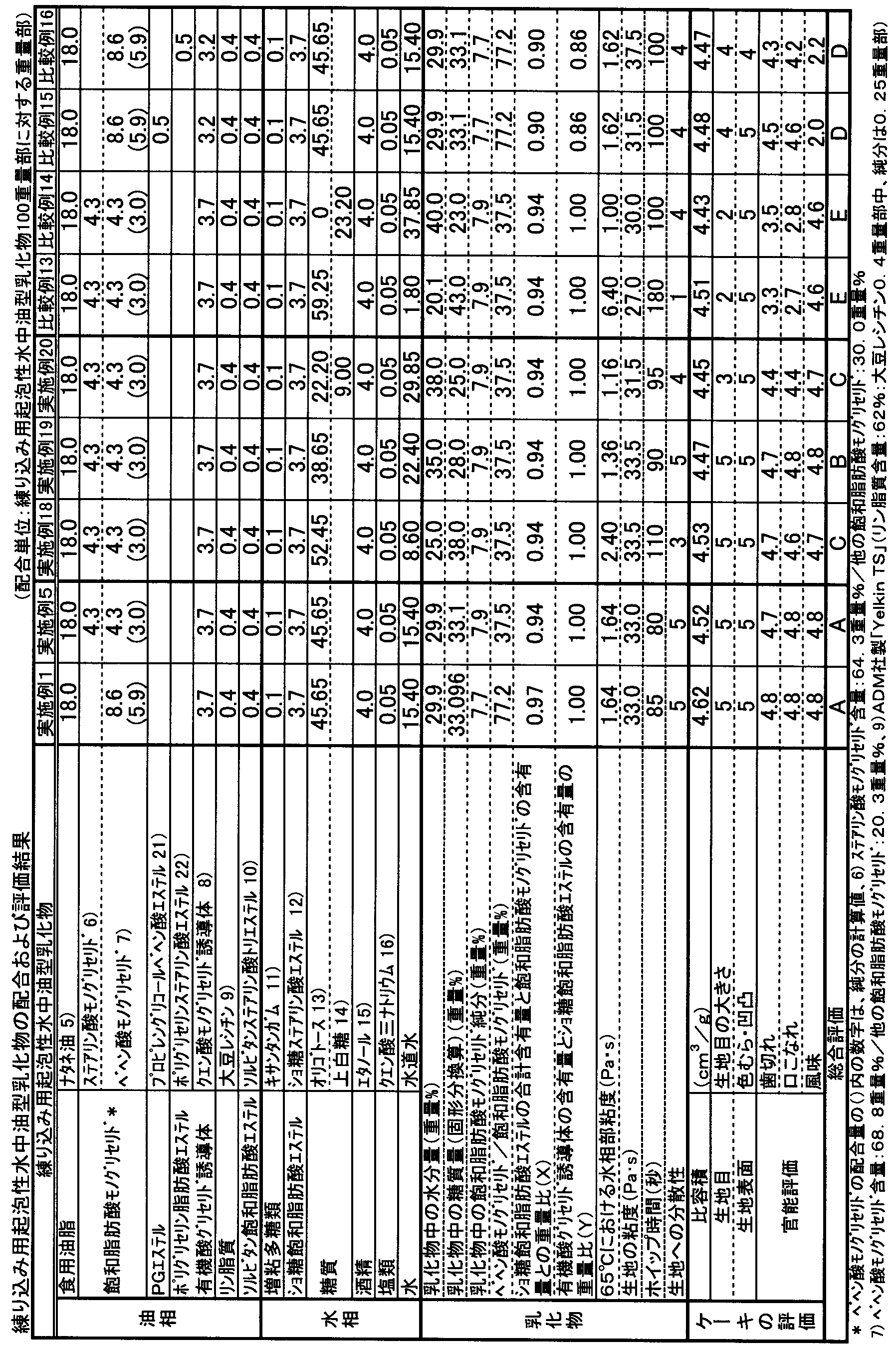 Figure JPOXMLDOC01-appb-T000005