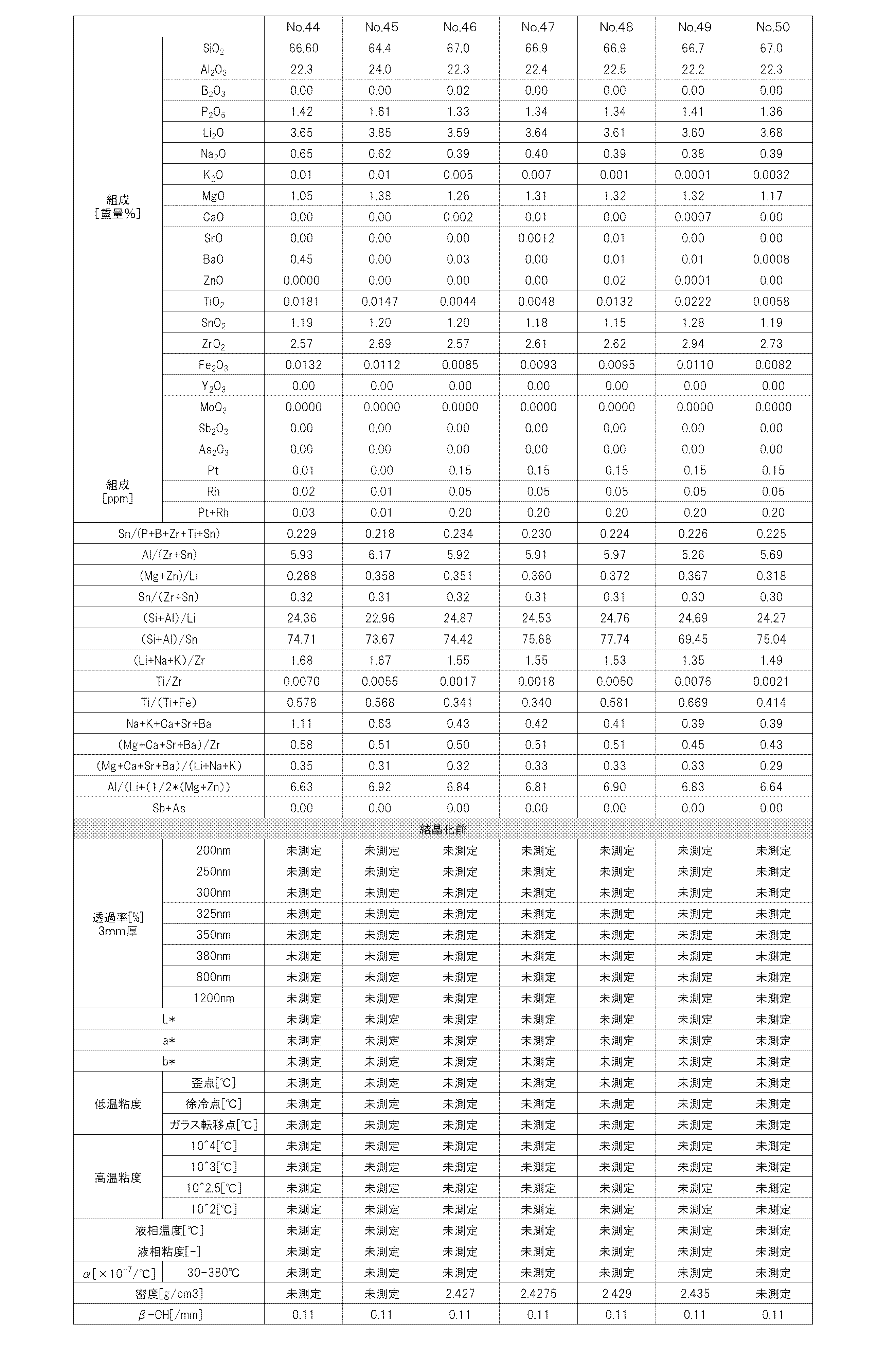 Figure JPOXMLDOC01-appb-T000013