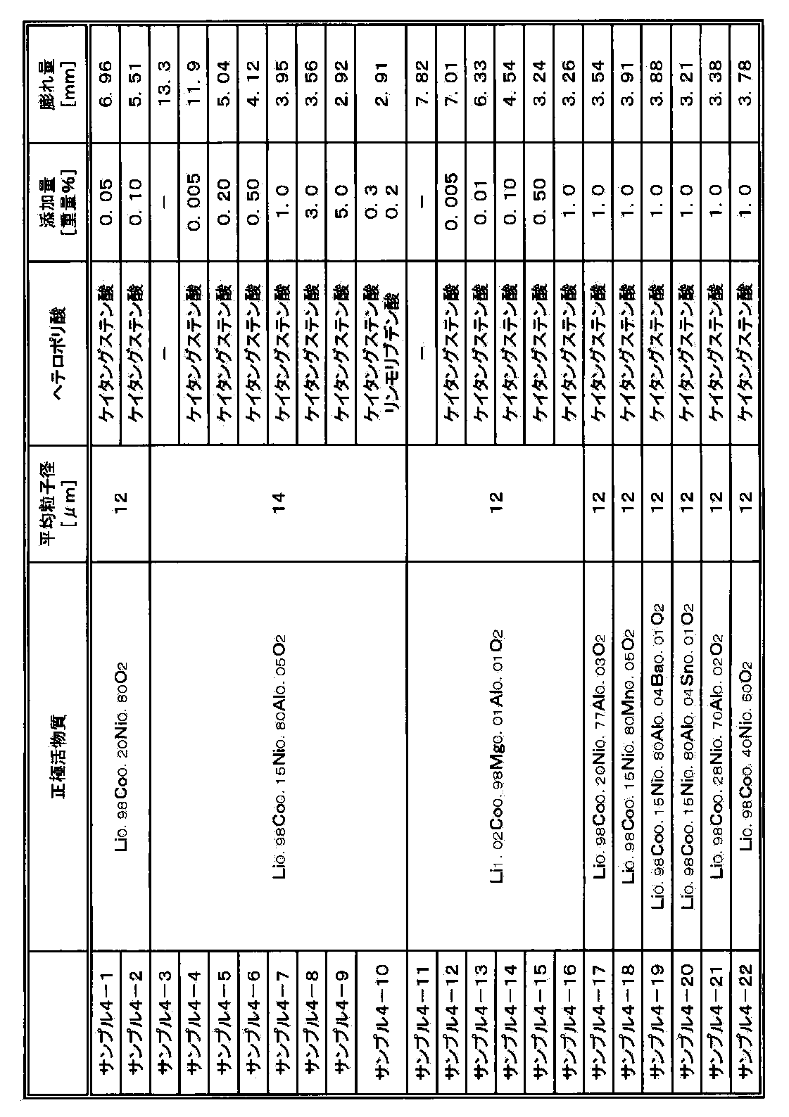 Figure JPOXMLDOC01-appb-T000011